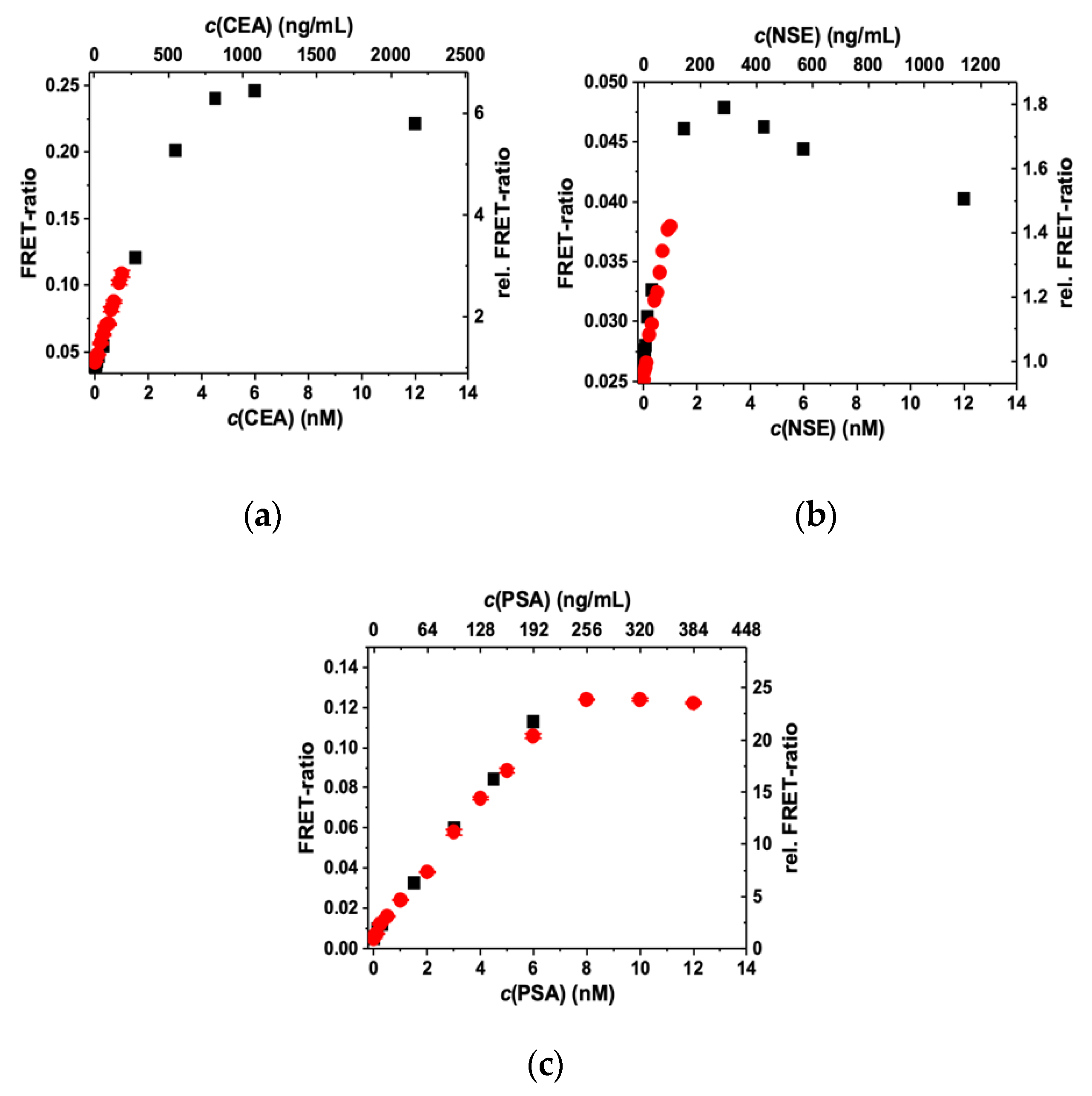 Molecules 25 03679 g004