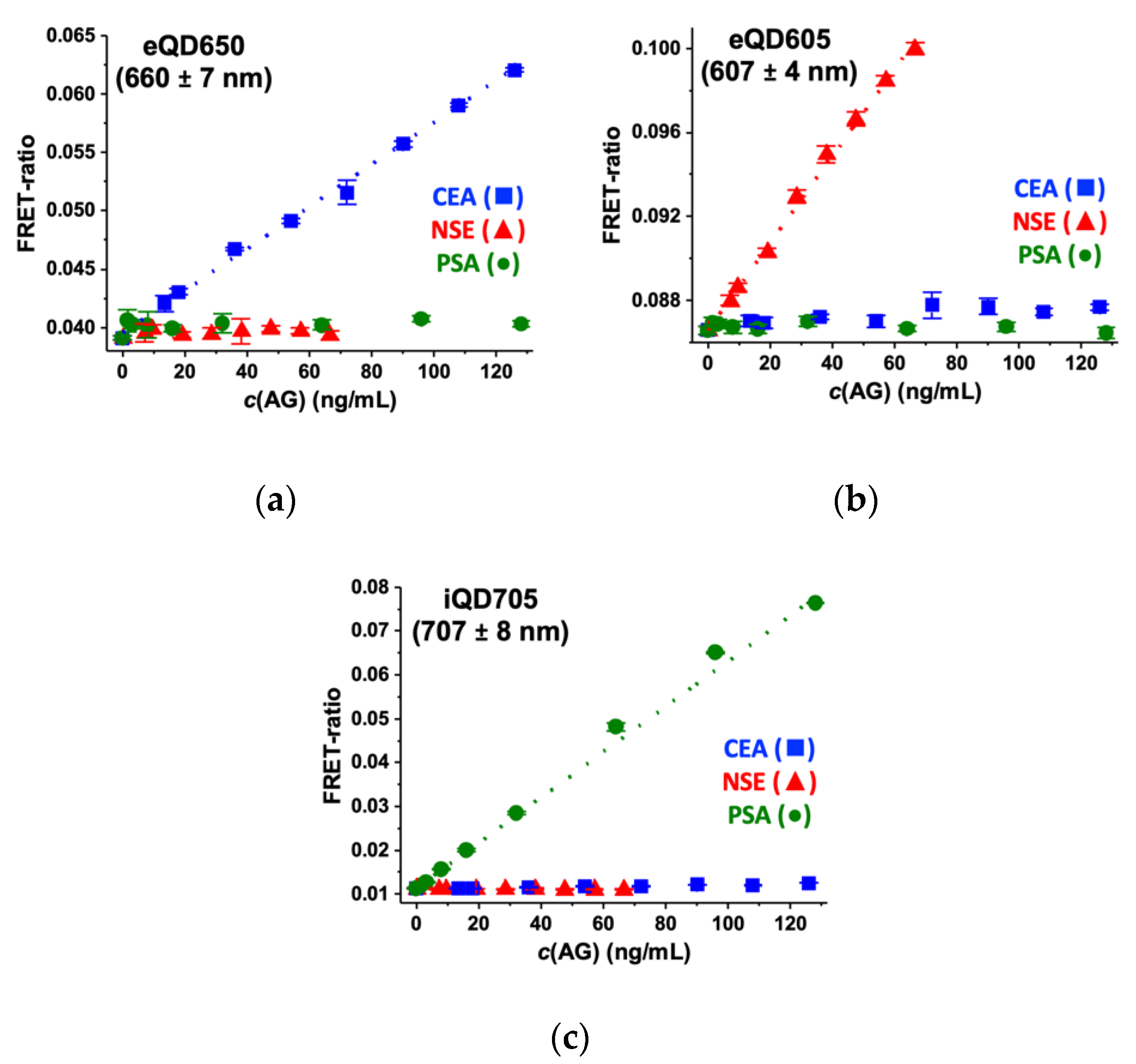 Molecules 25 03679 g006