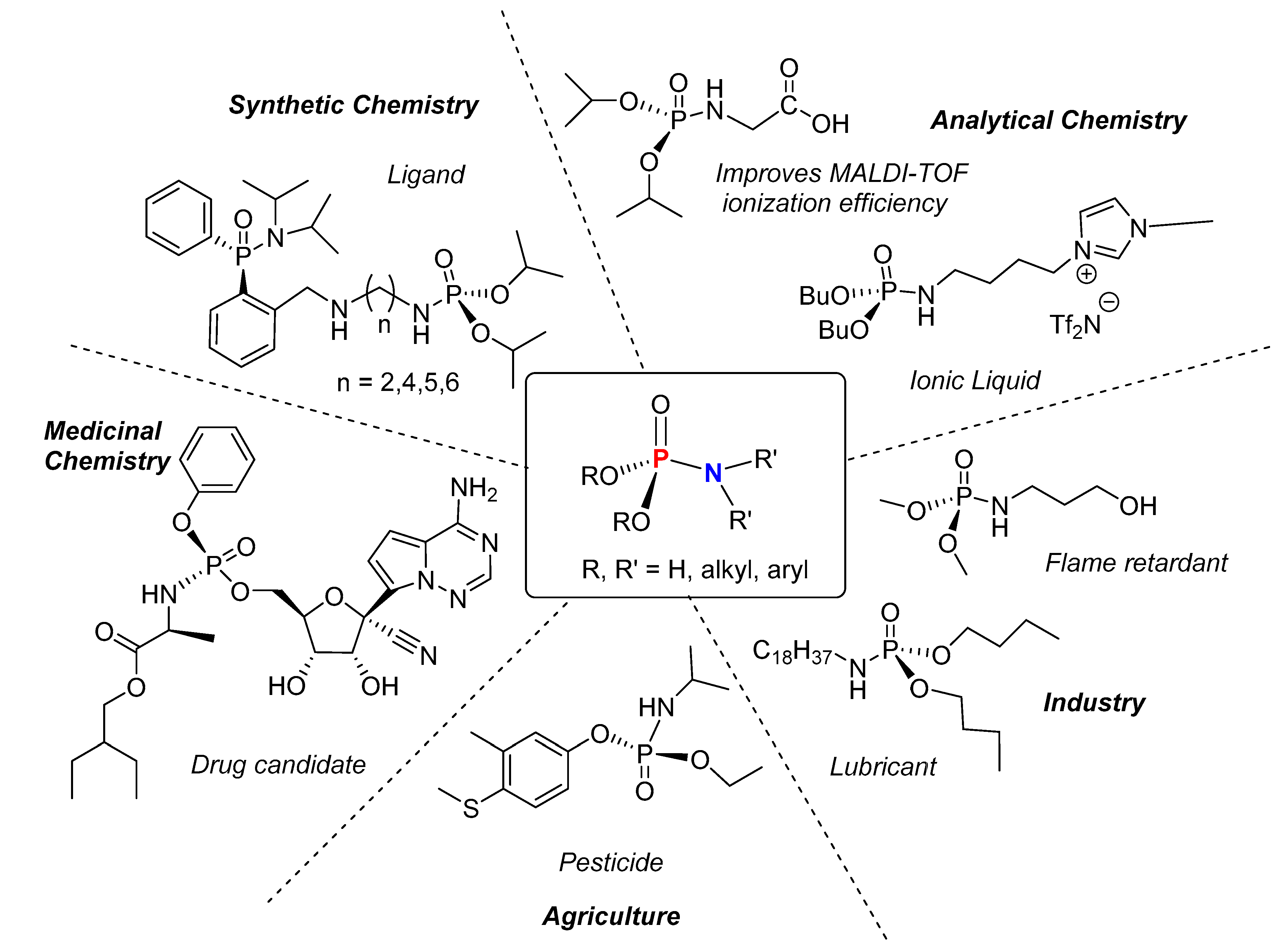 Molecules 25 03684 g003