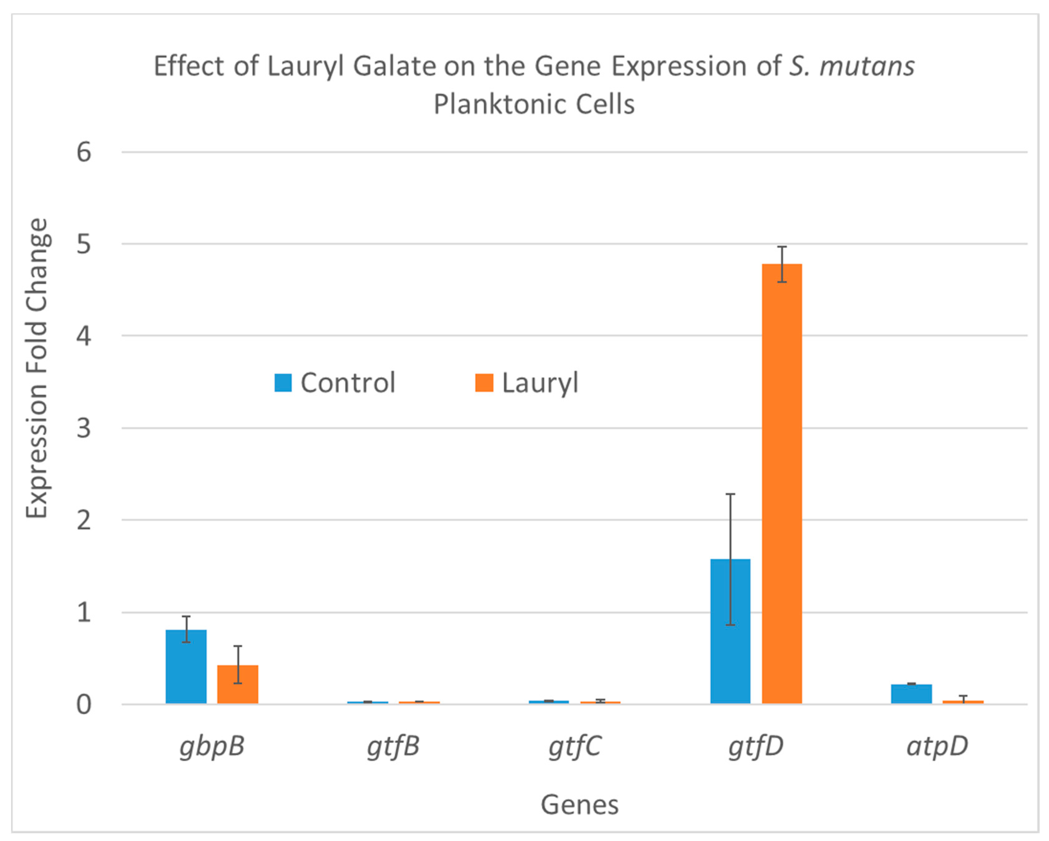 Molecules 25 03685 g005