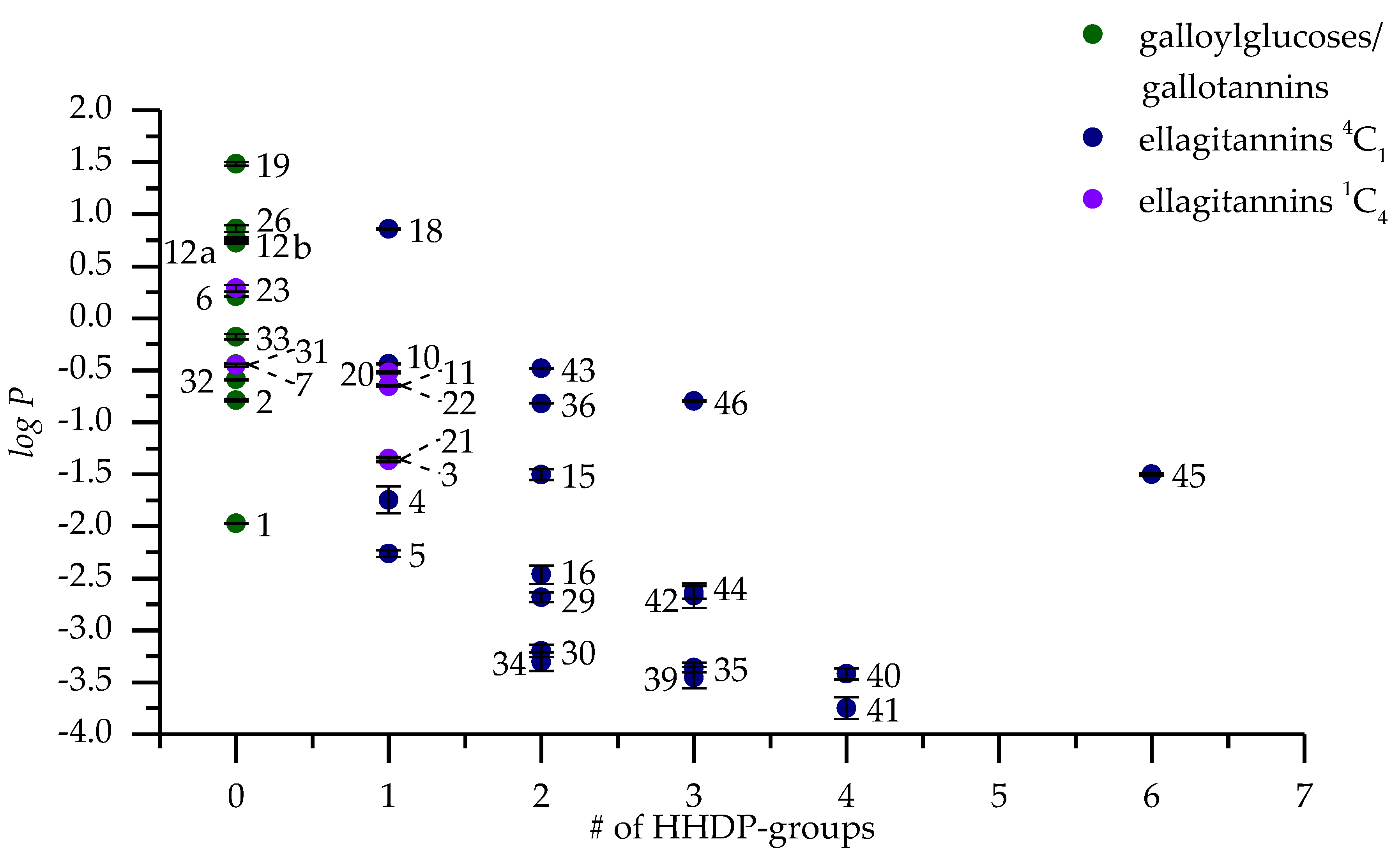 Molecules 25 03691 g005