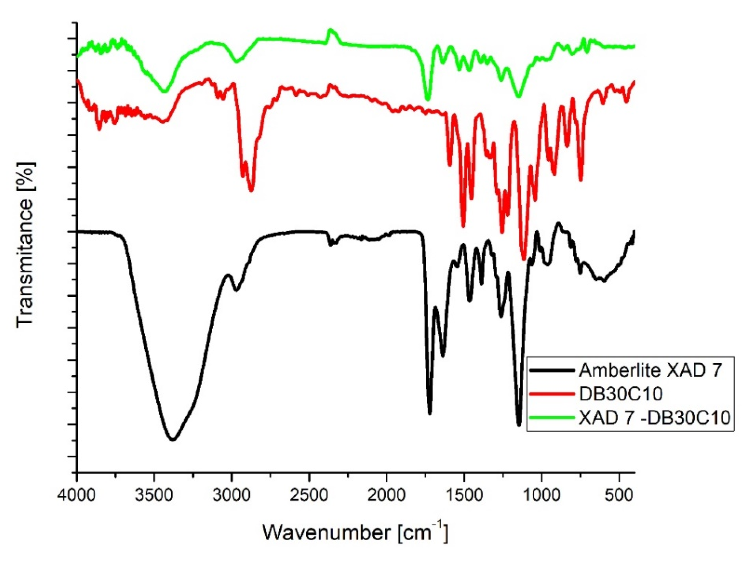 Molecules 25 03692 g004