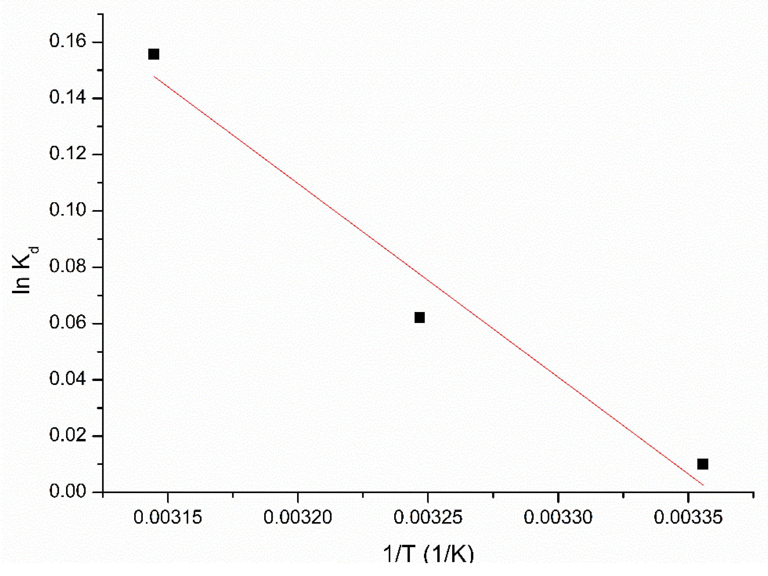 Molecules 25 03692 g010