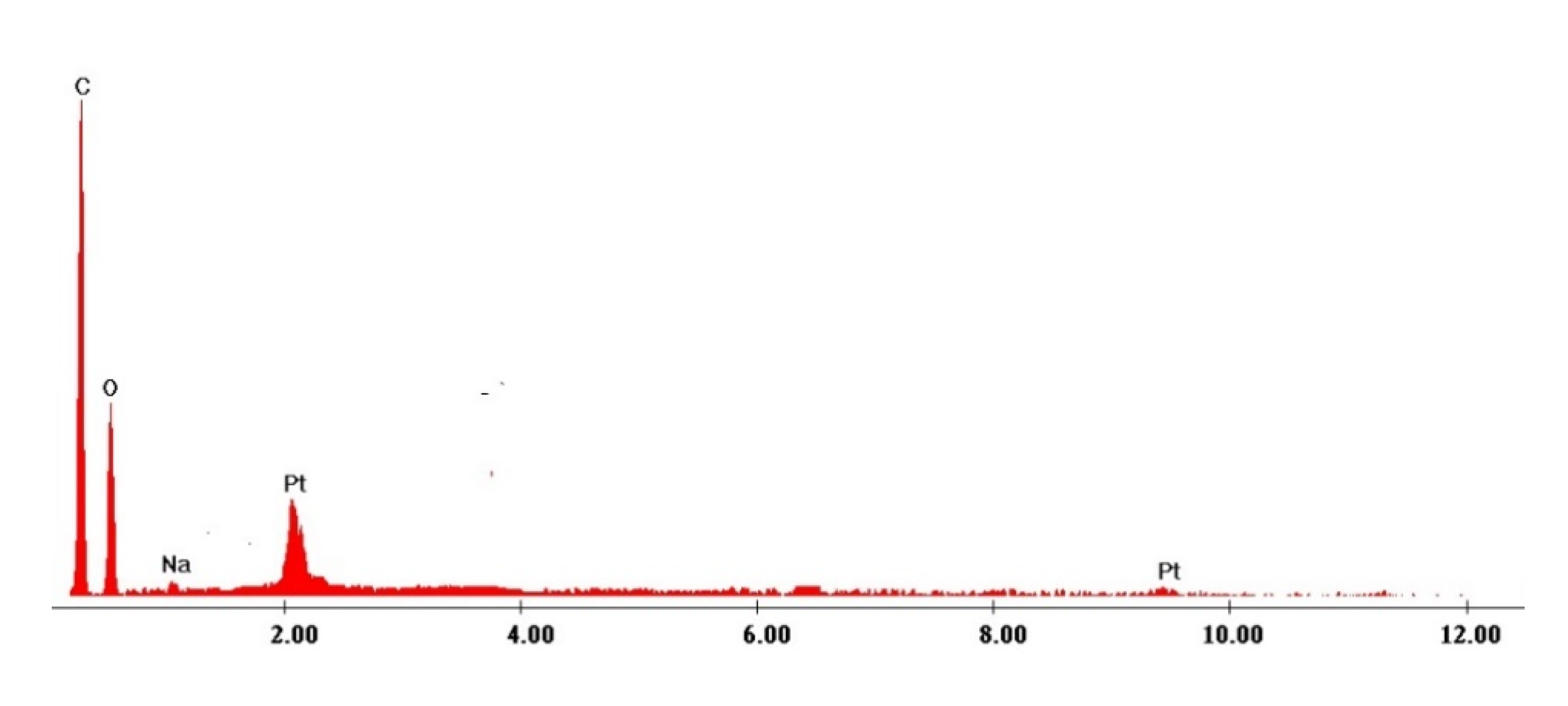 Molecules 25 03692 g014