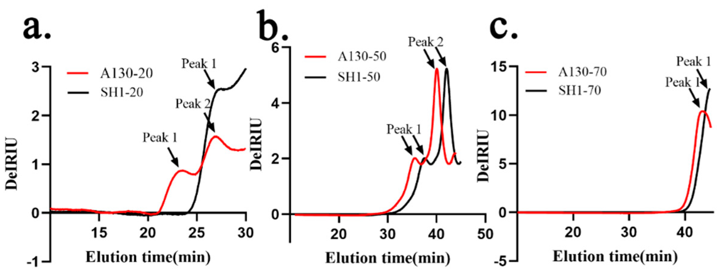 Molecules 25 03693 g002