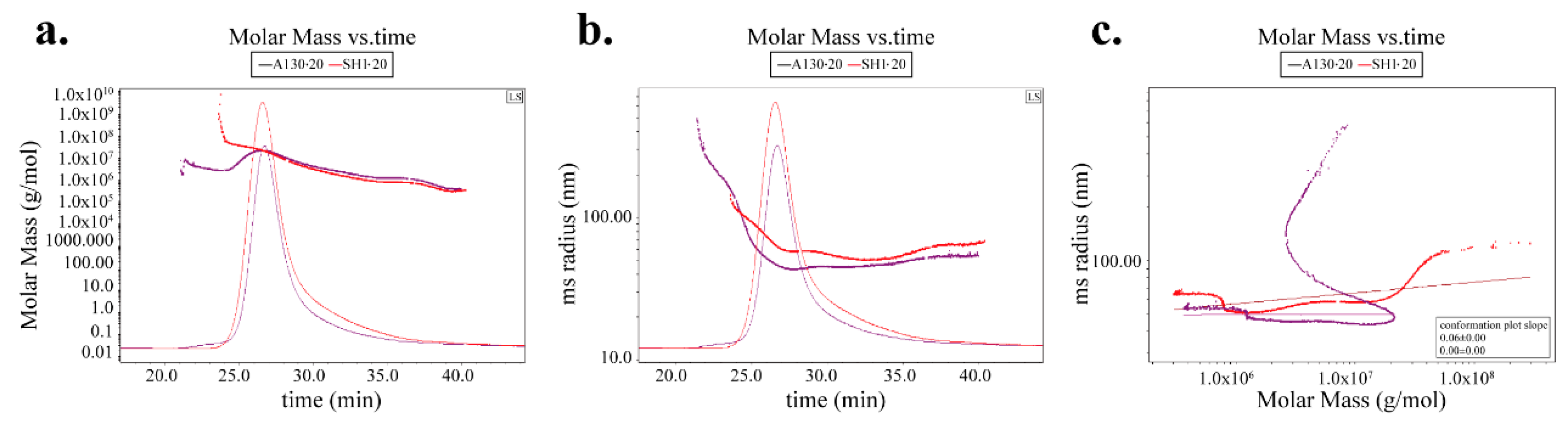 Molecules 25 03693 g003
