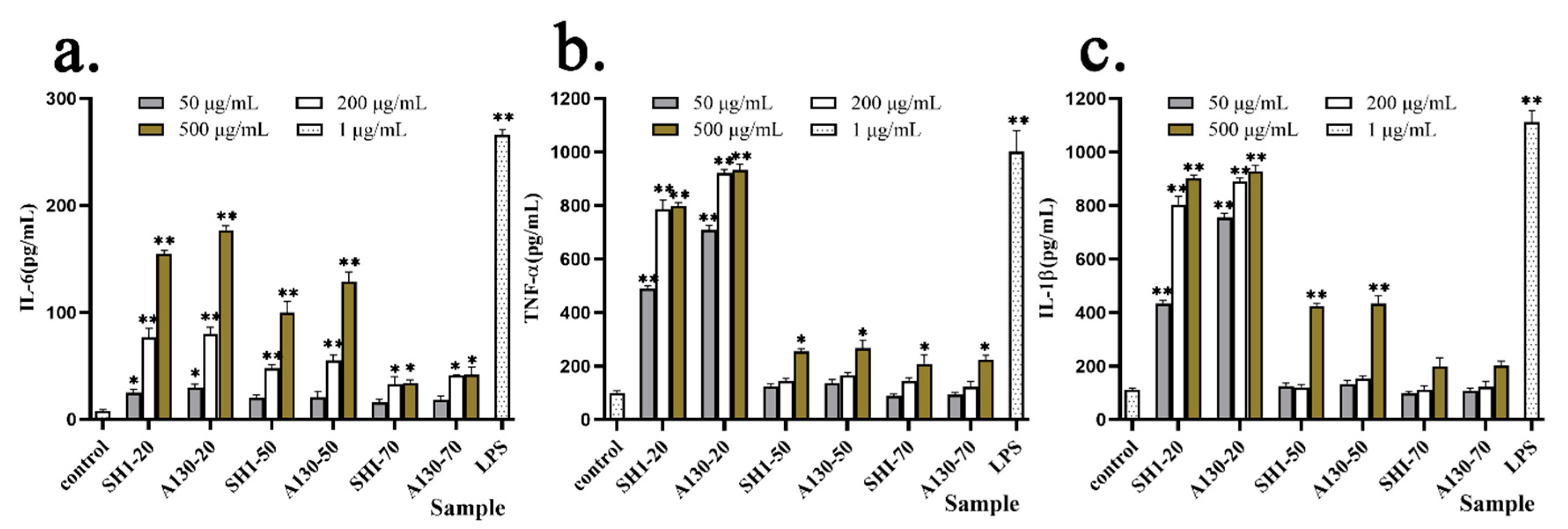 Molecules 25 03693 g005