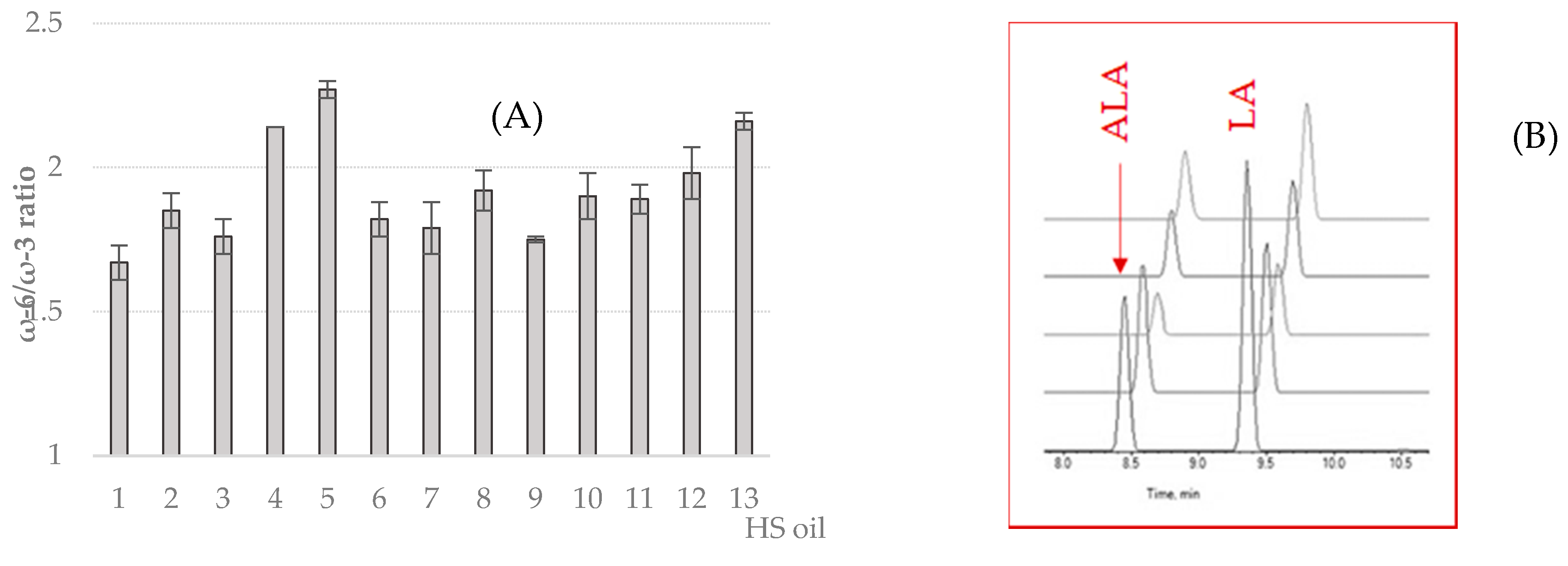 Molecules 25 03710 g002