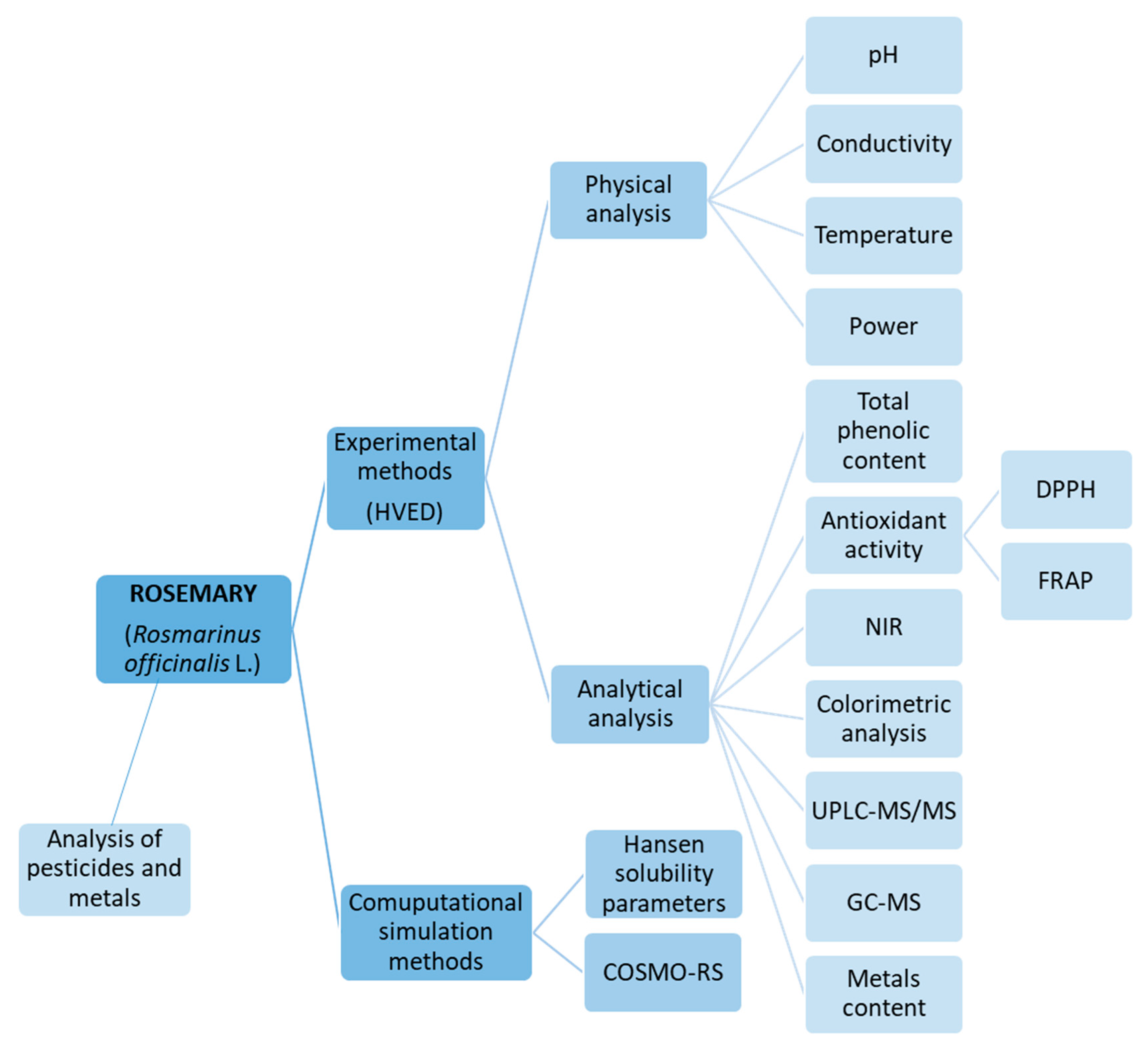 Molecules 25 03711 g001 Molecules 25 03711 g001