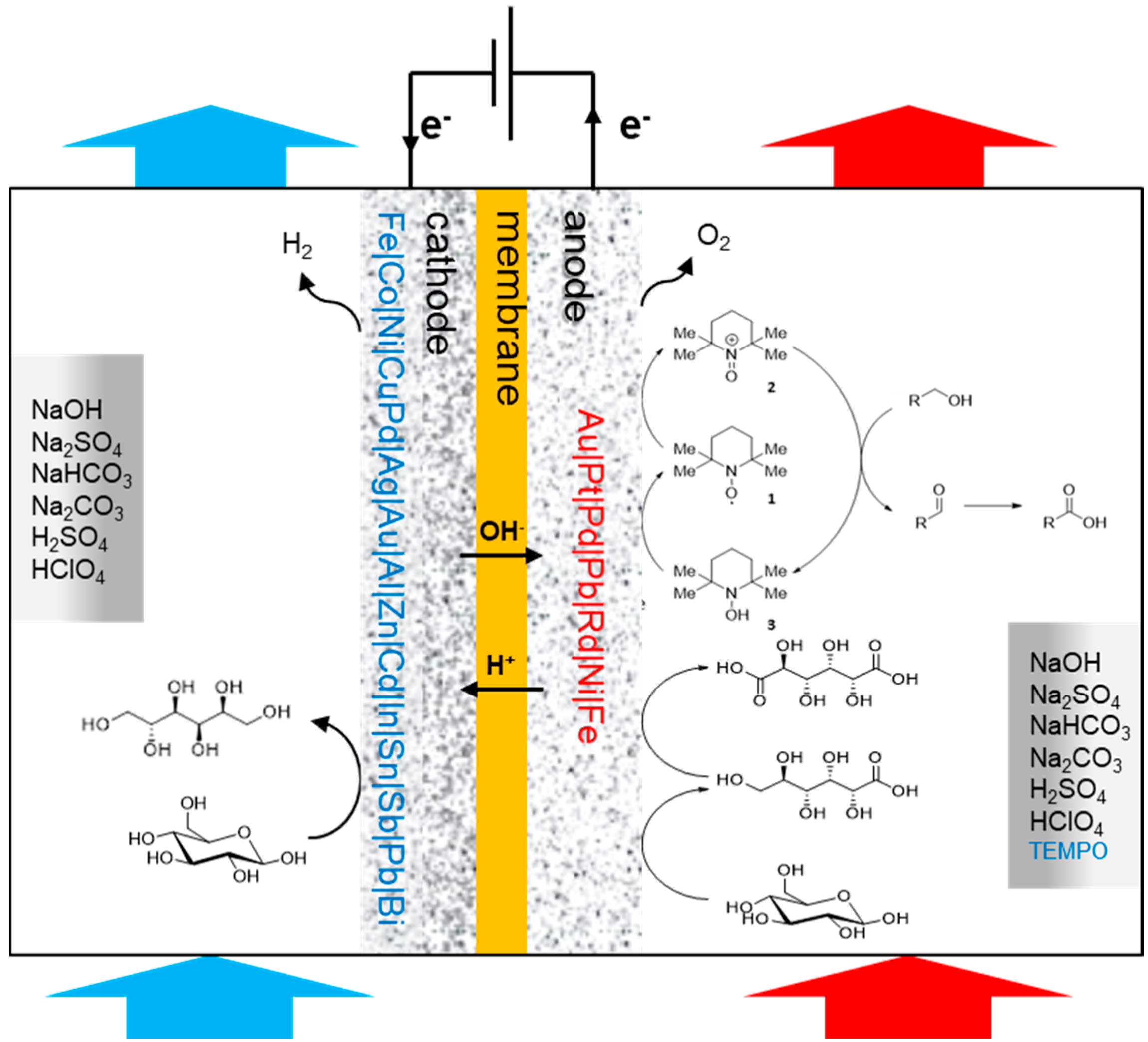 Molecules 25 03712 sch001