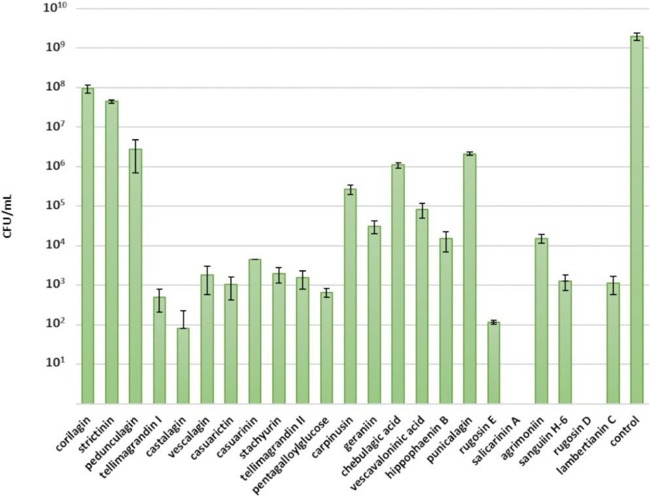 Molecules 25 03714 g003
