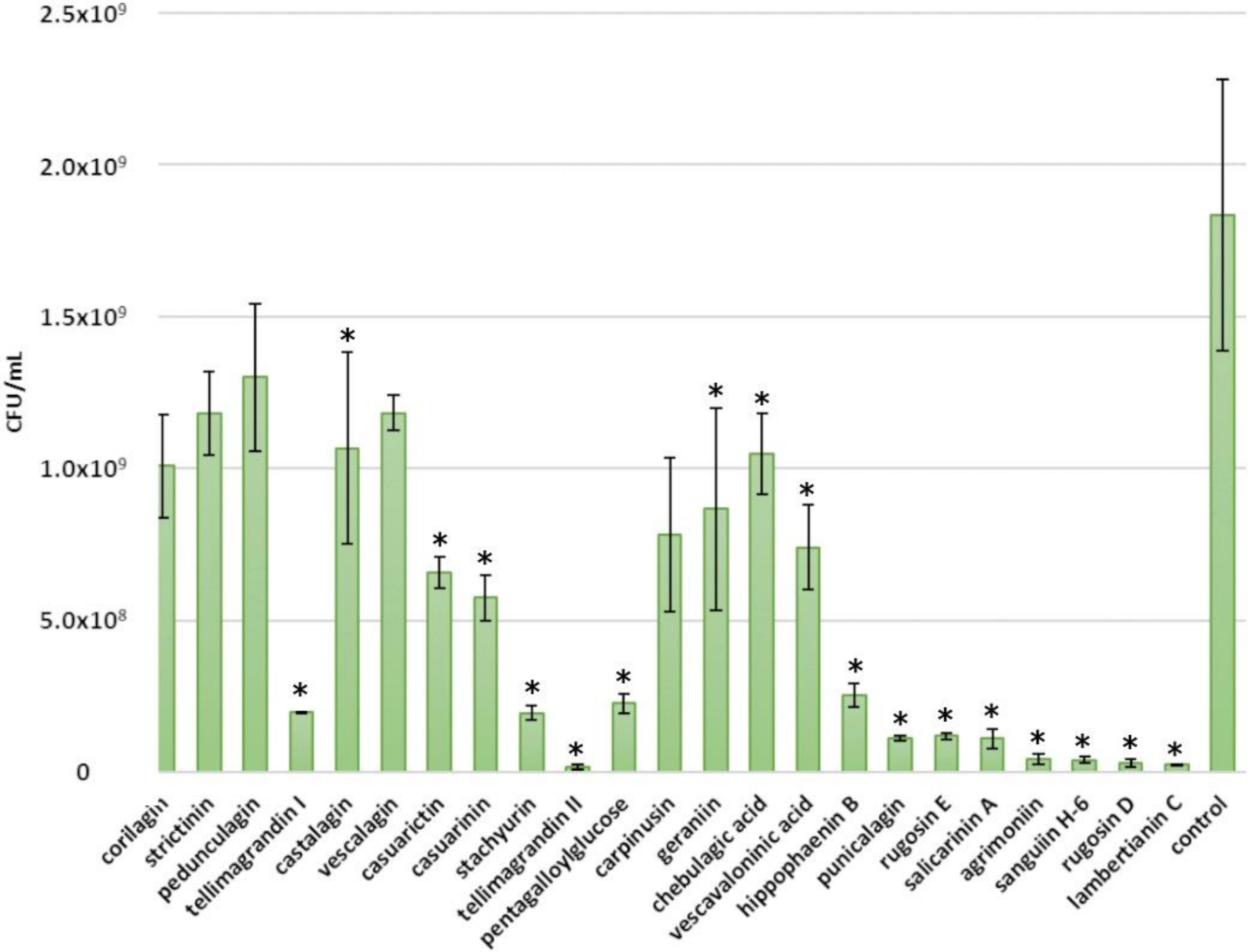 Molecules 25 03714 g004