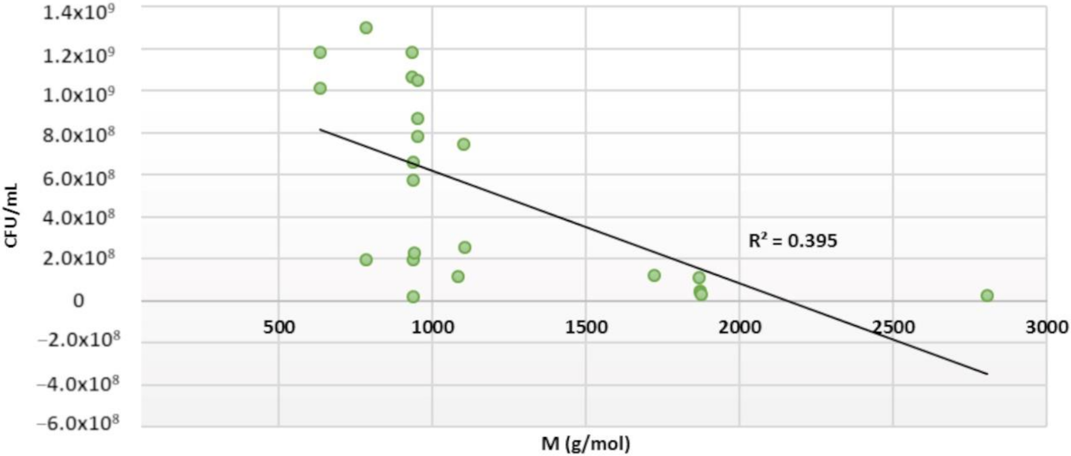 Molecules 25 03714 g005