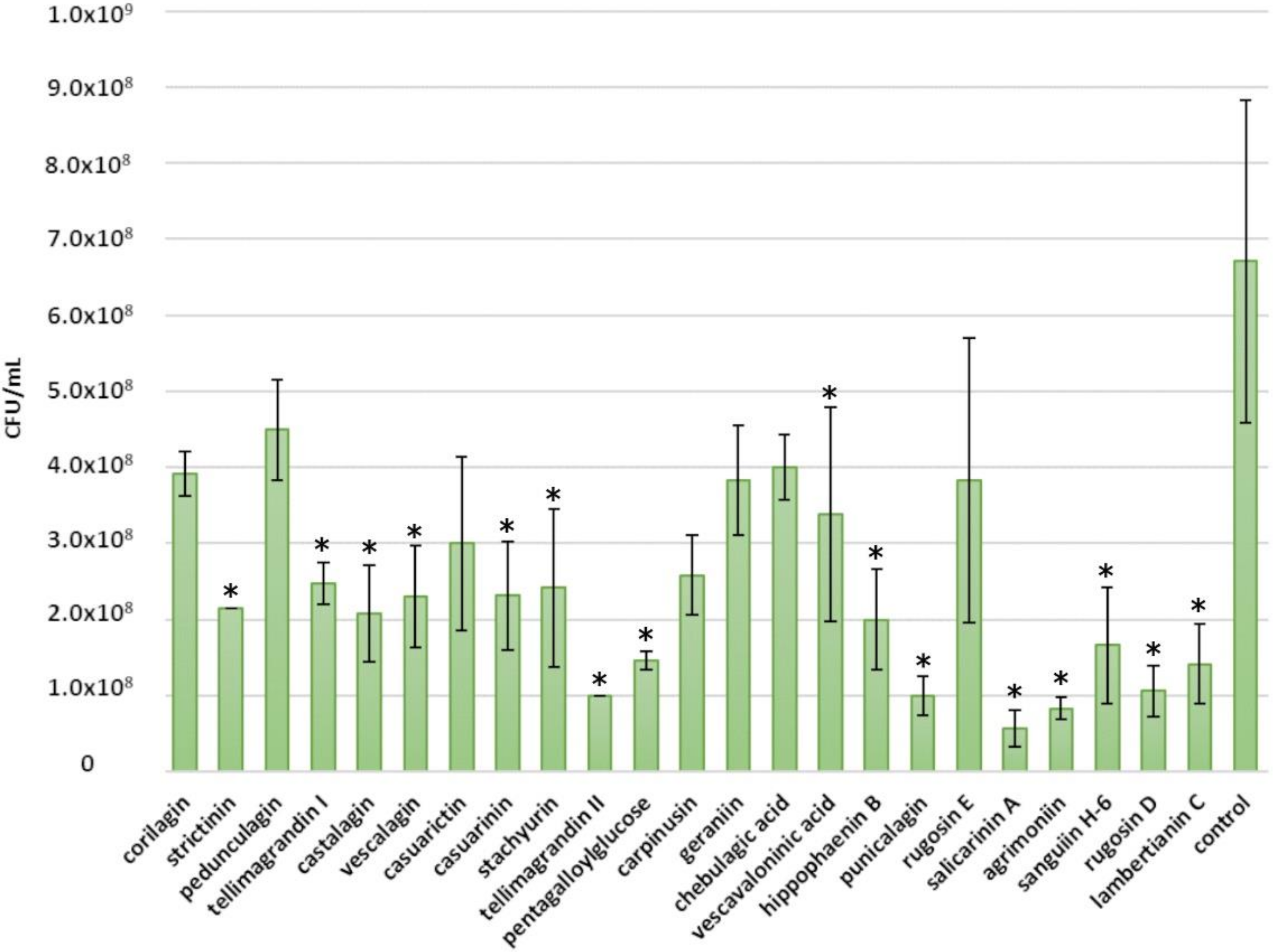 Molecules 25 03714 g006