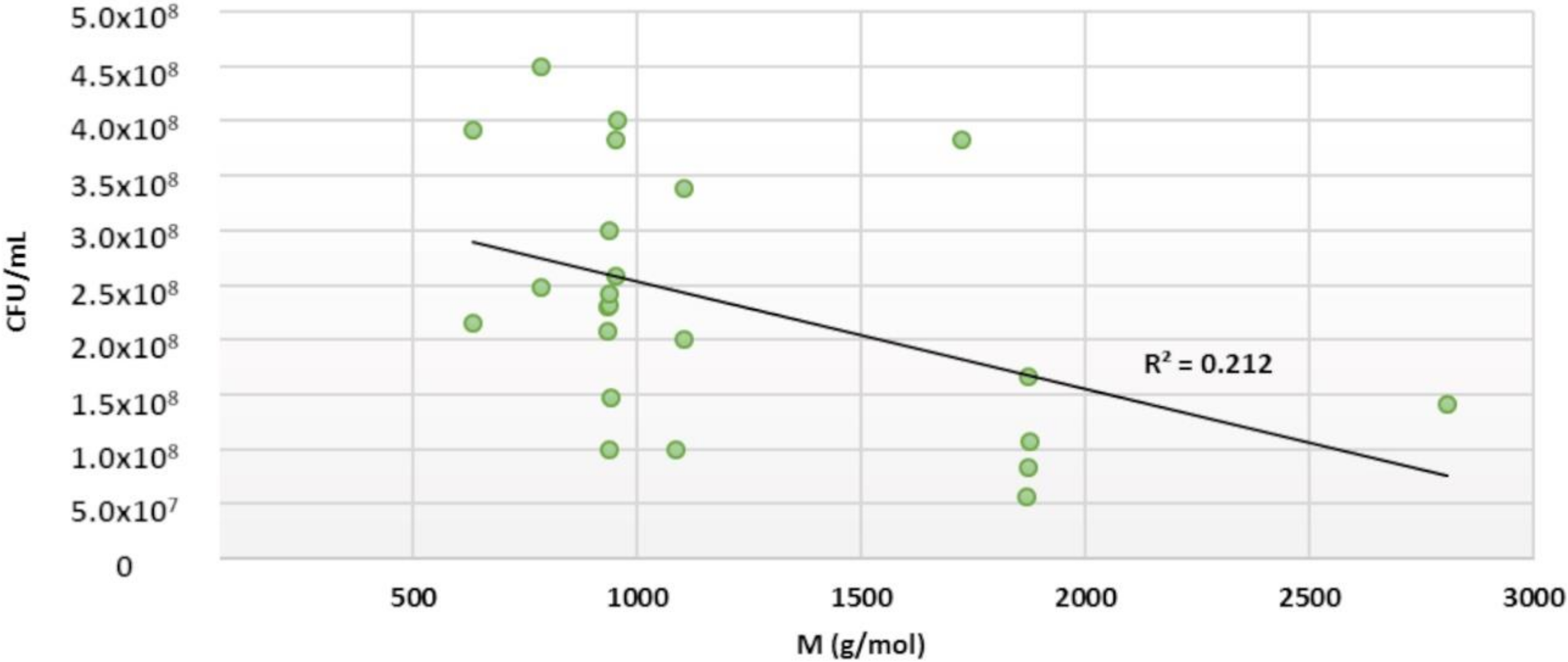 Molecules 25 03714 g007