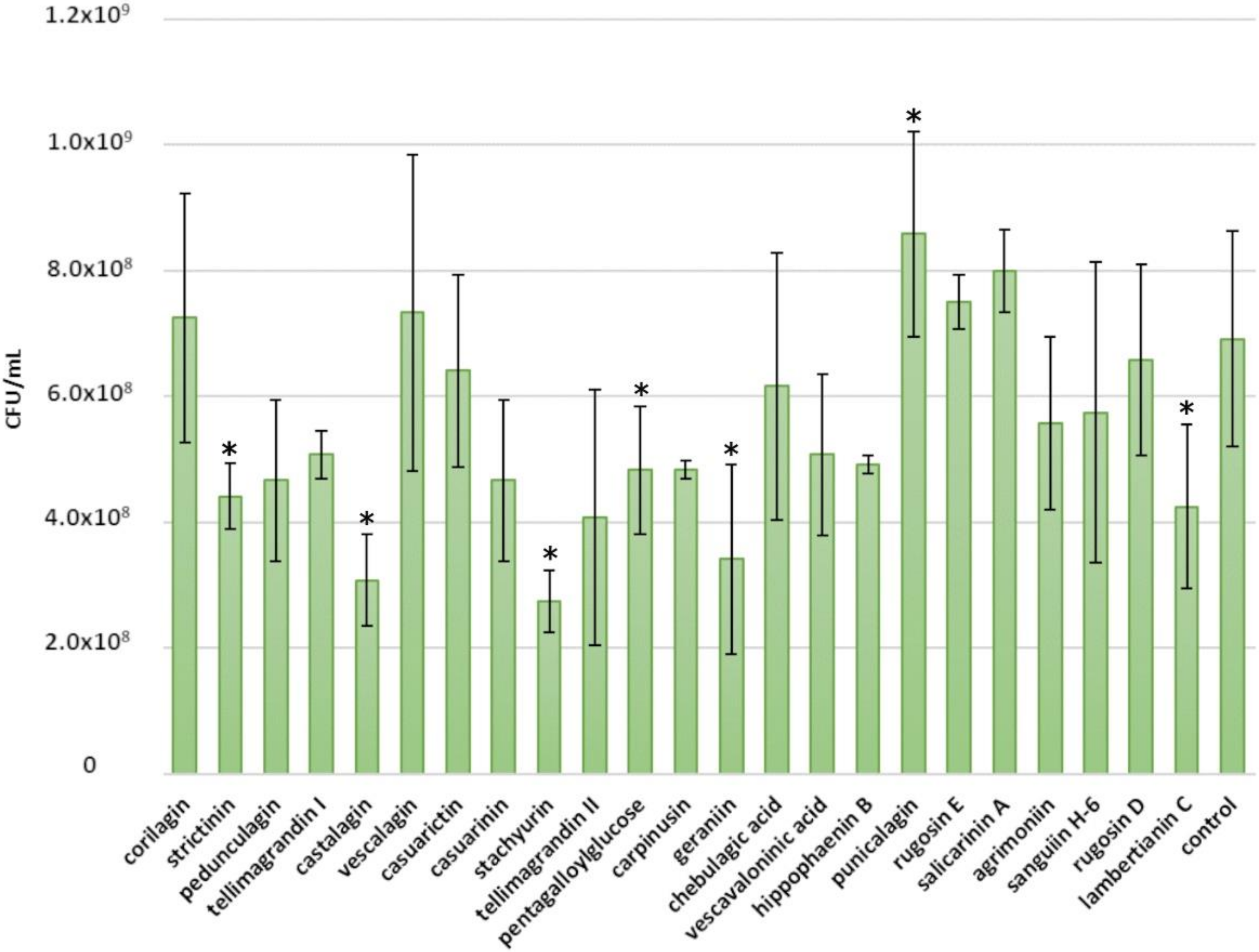 Molecules 25 03714 g008
