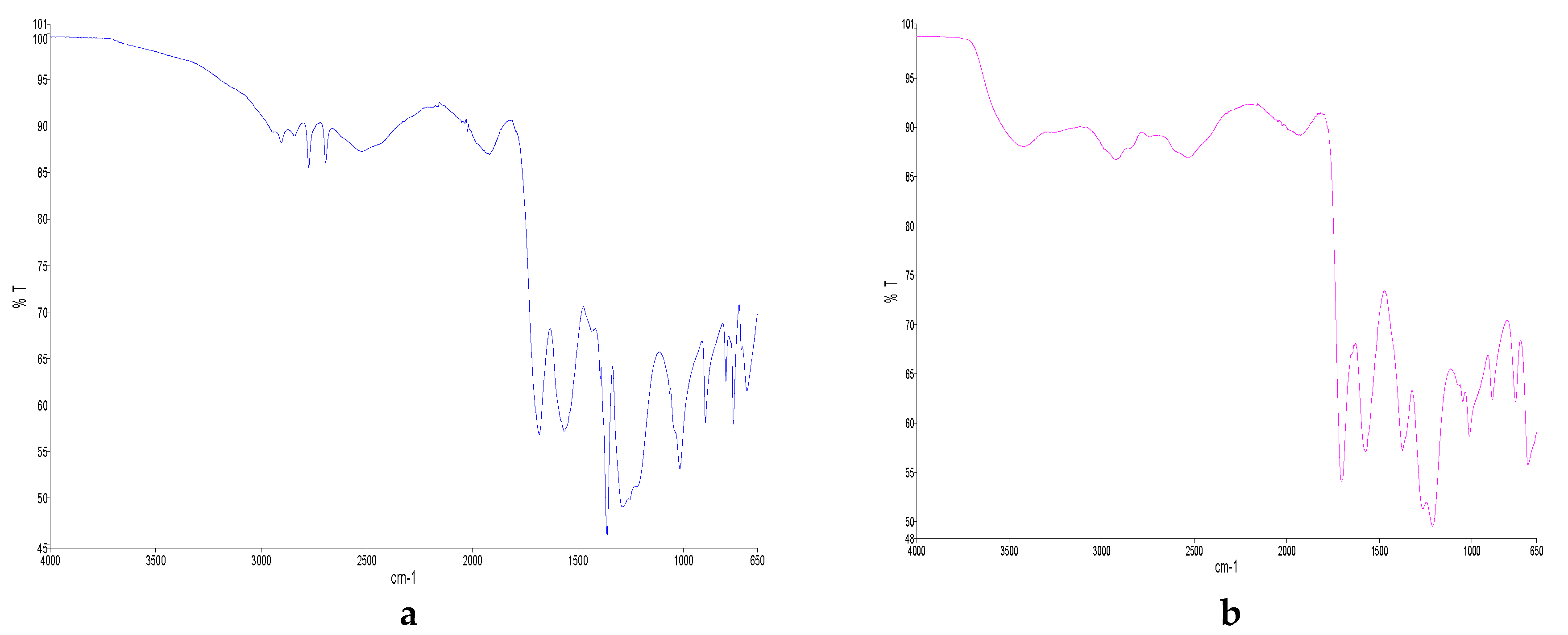 Molecules 25 03715 g001a