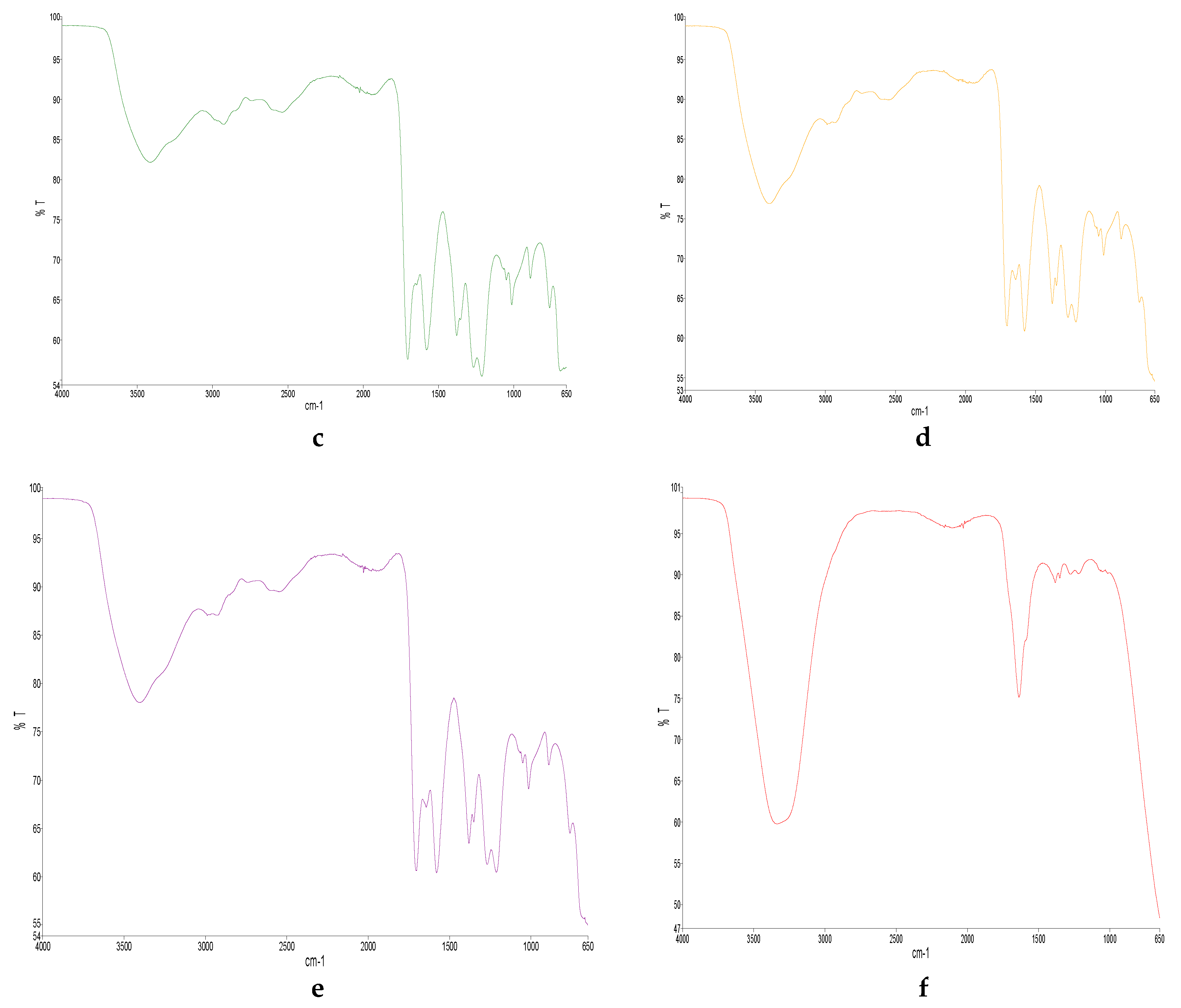 Molecules 25 03715 g001b