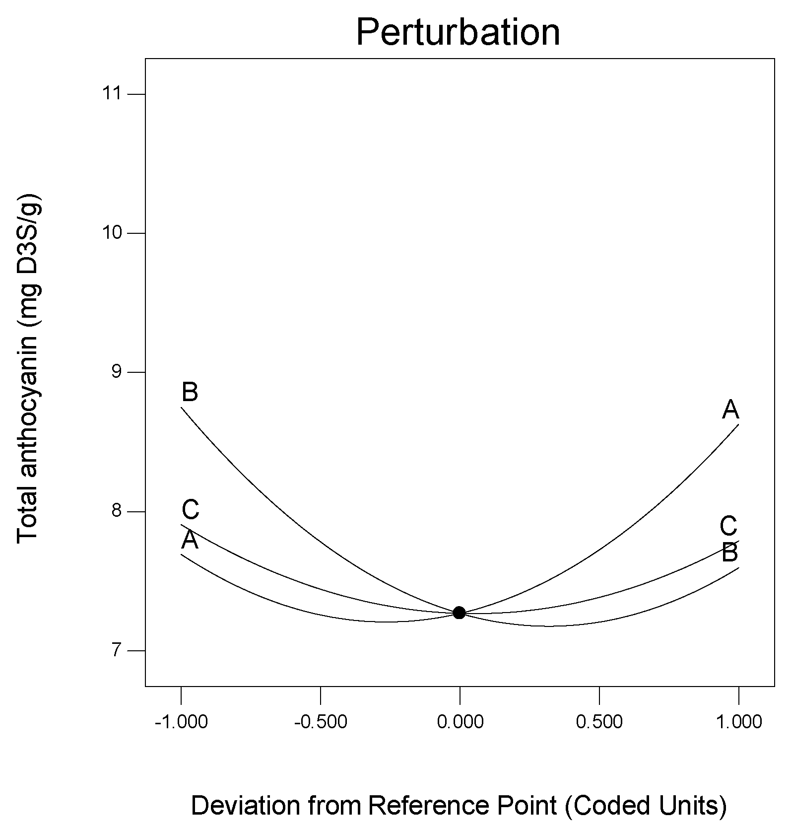 Molecules 25 03715 g003