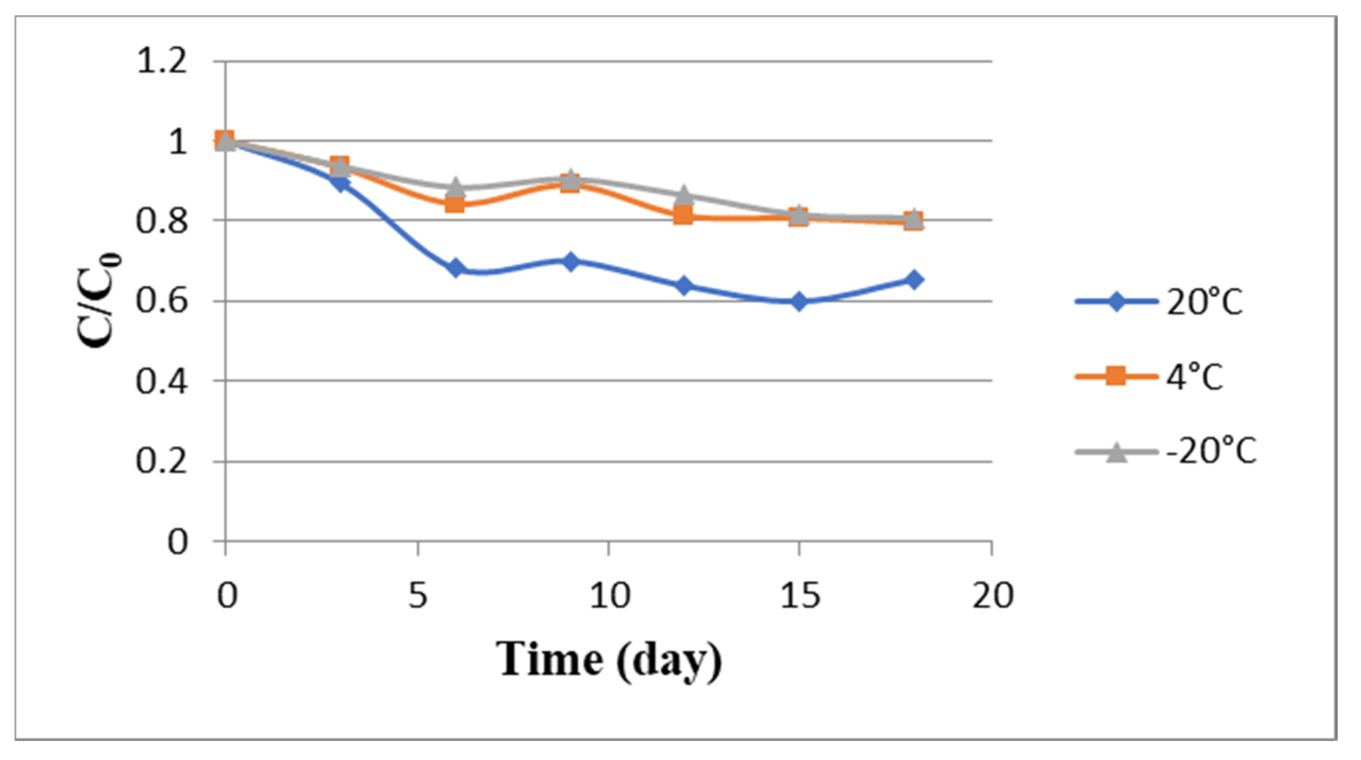 Molecules 25 03715 g005