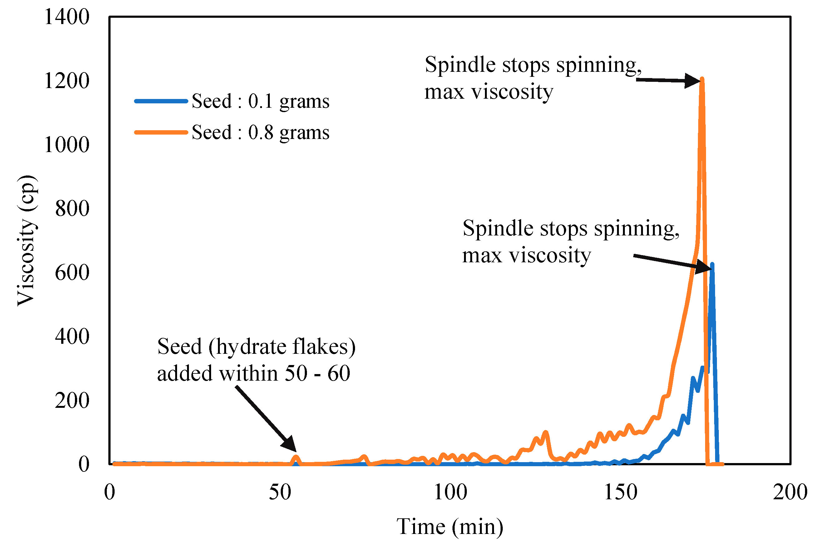 Molecules 25 03725 g005