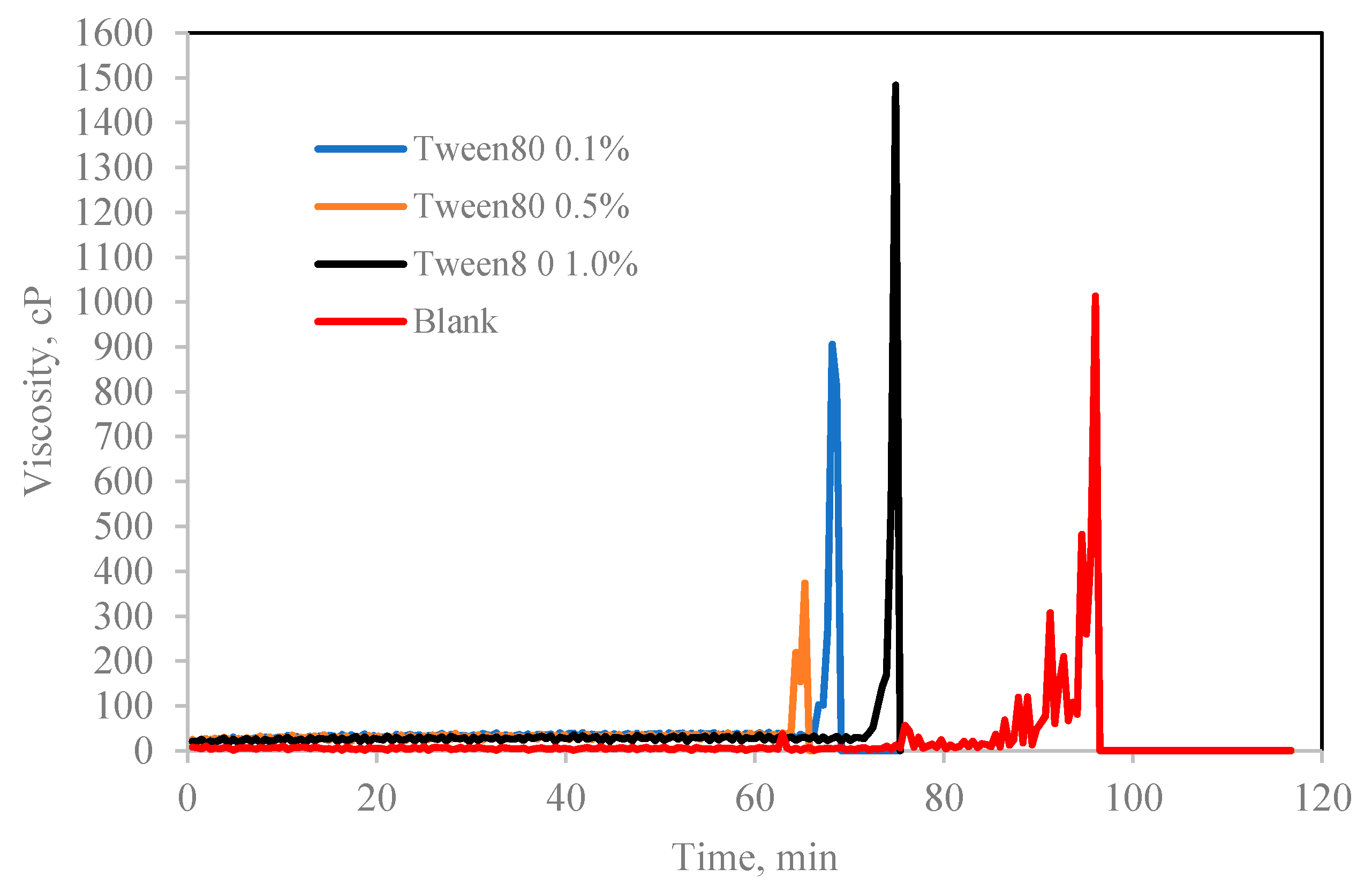 Molecules 25 03725 g007