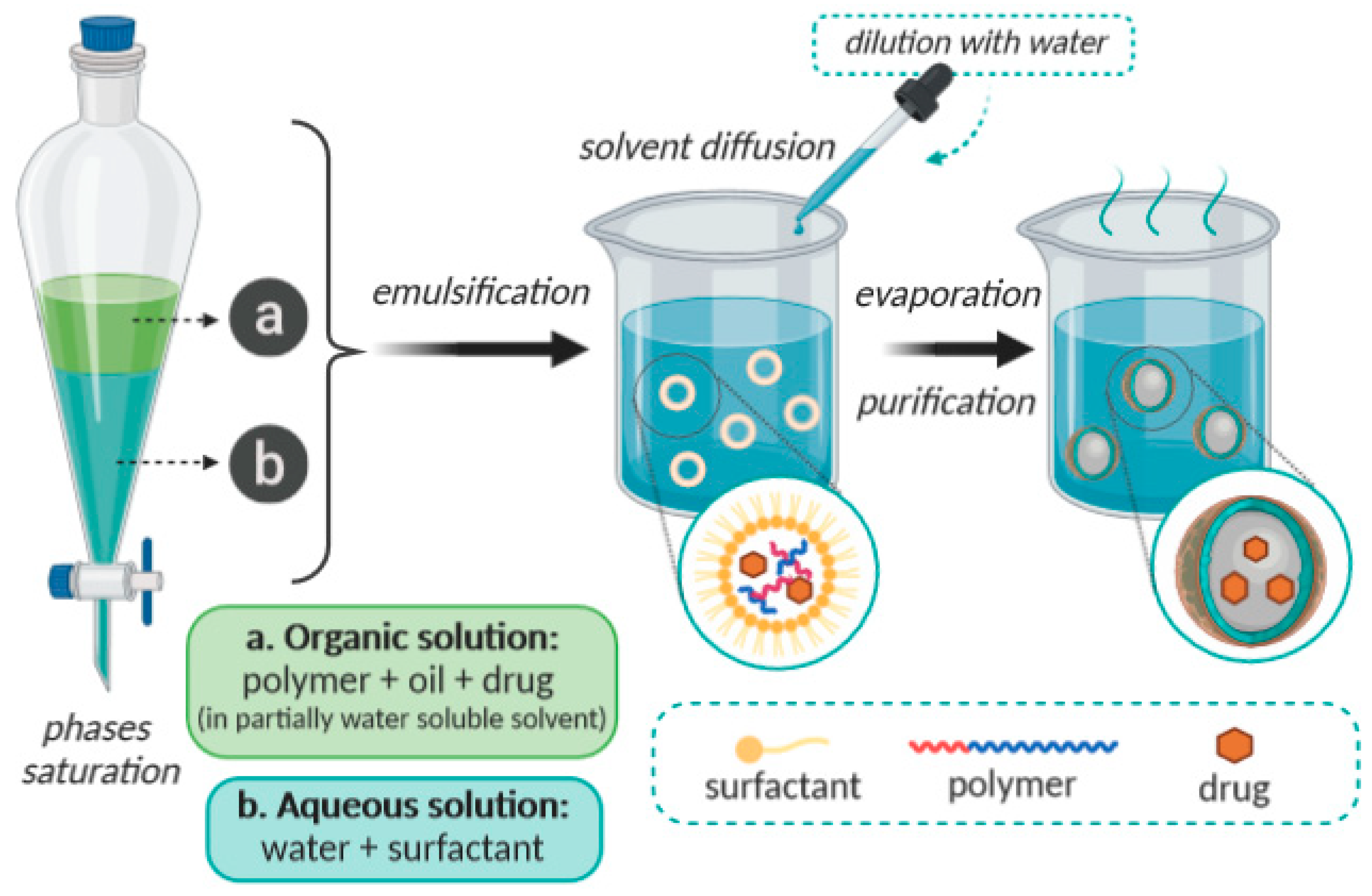 Molecules 25 03731 g003 Molecules 25 03731 g003