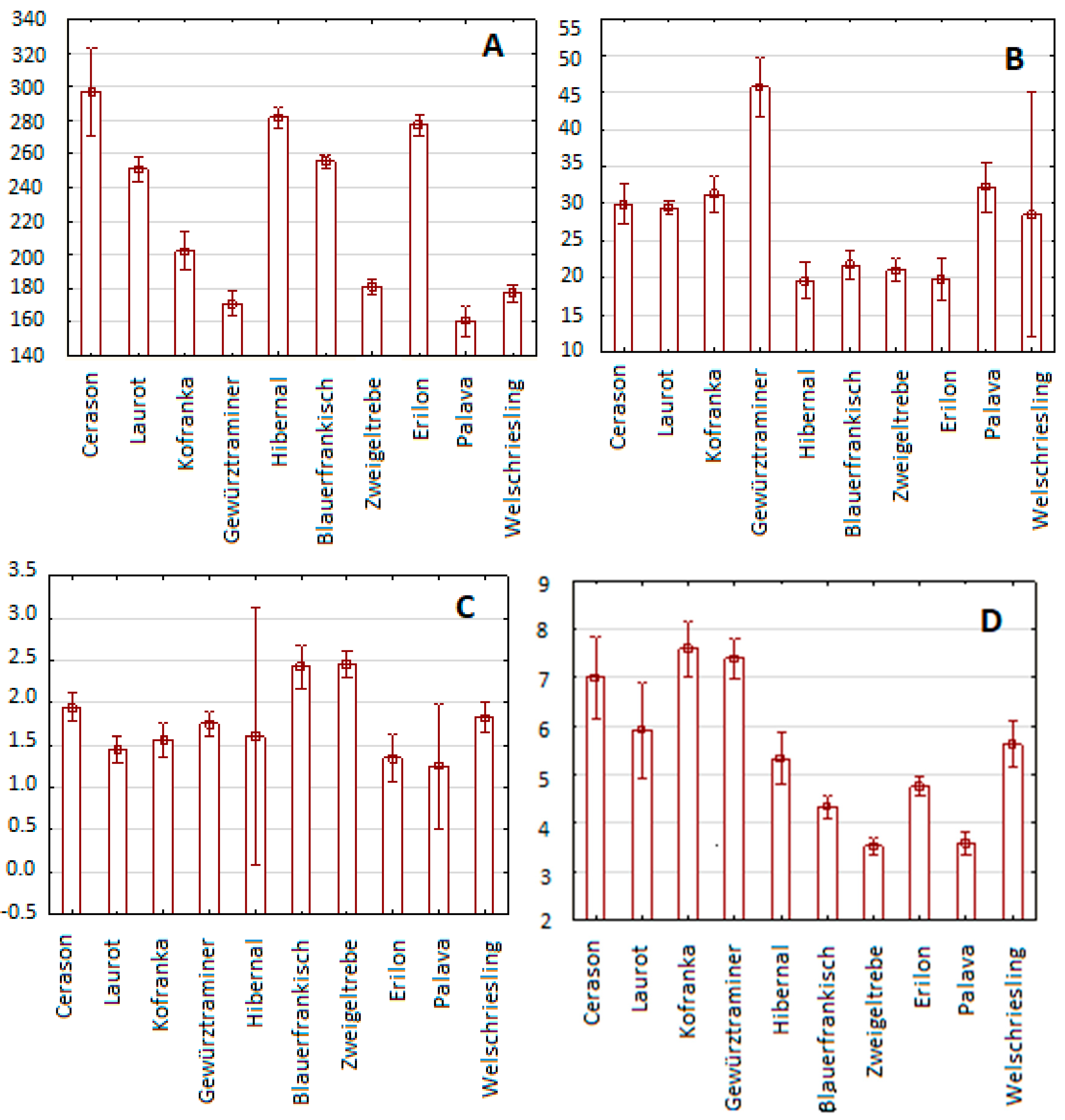 Molecules 25 03736 g006a