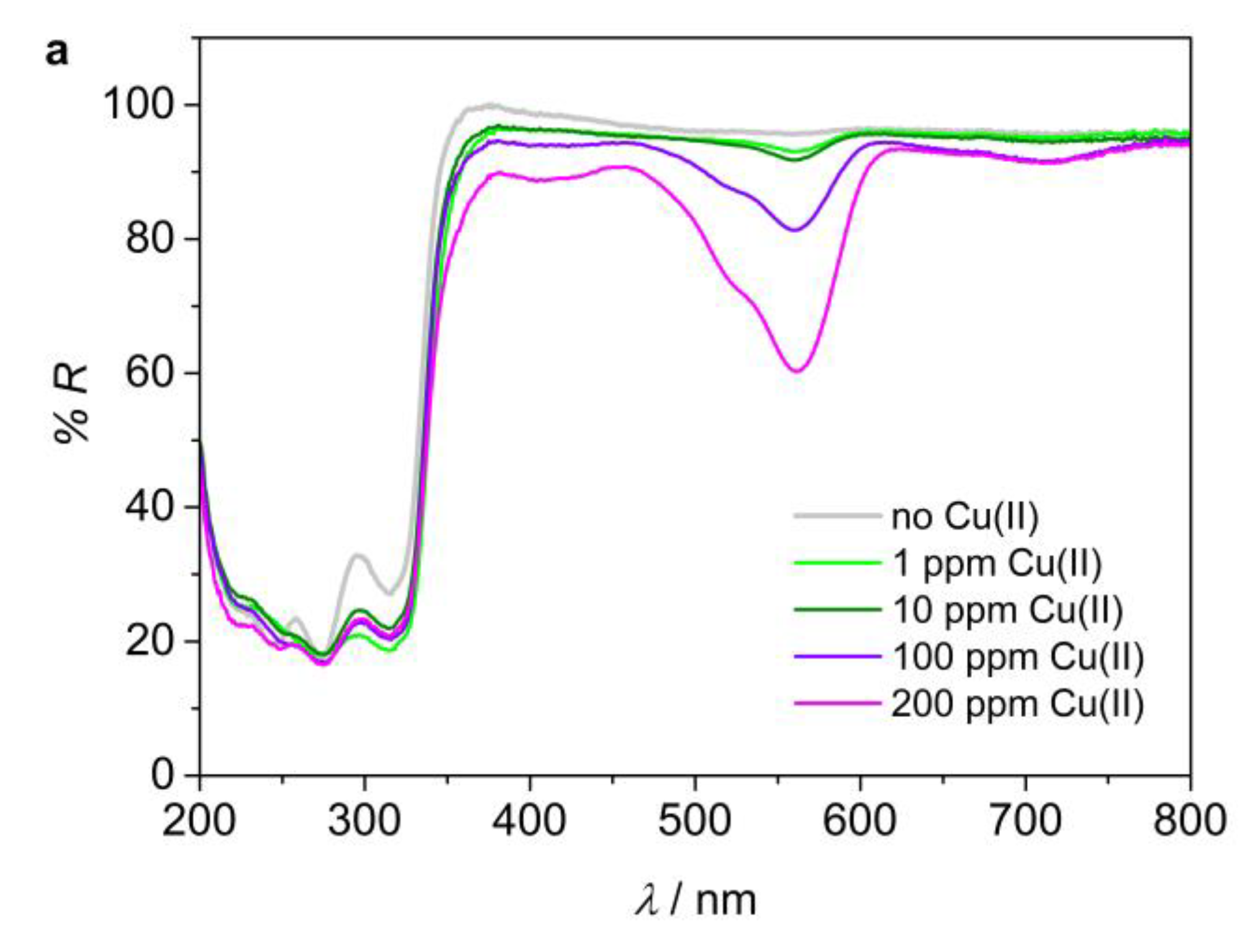 Molecules 25 03751 g007a