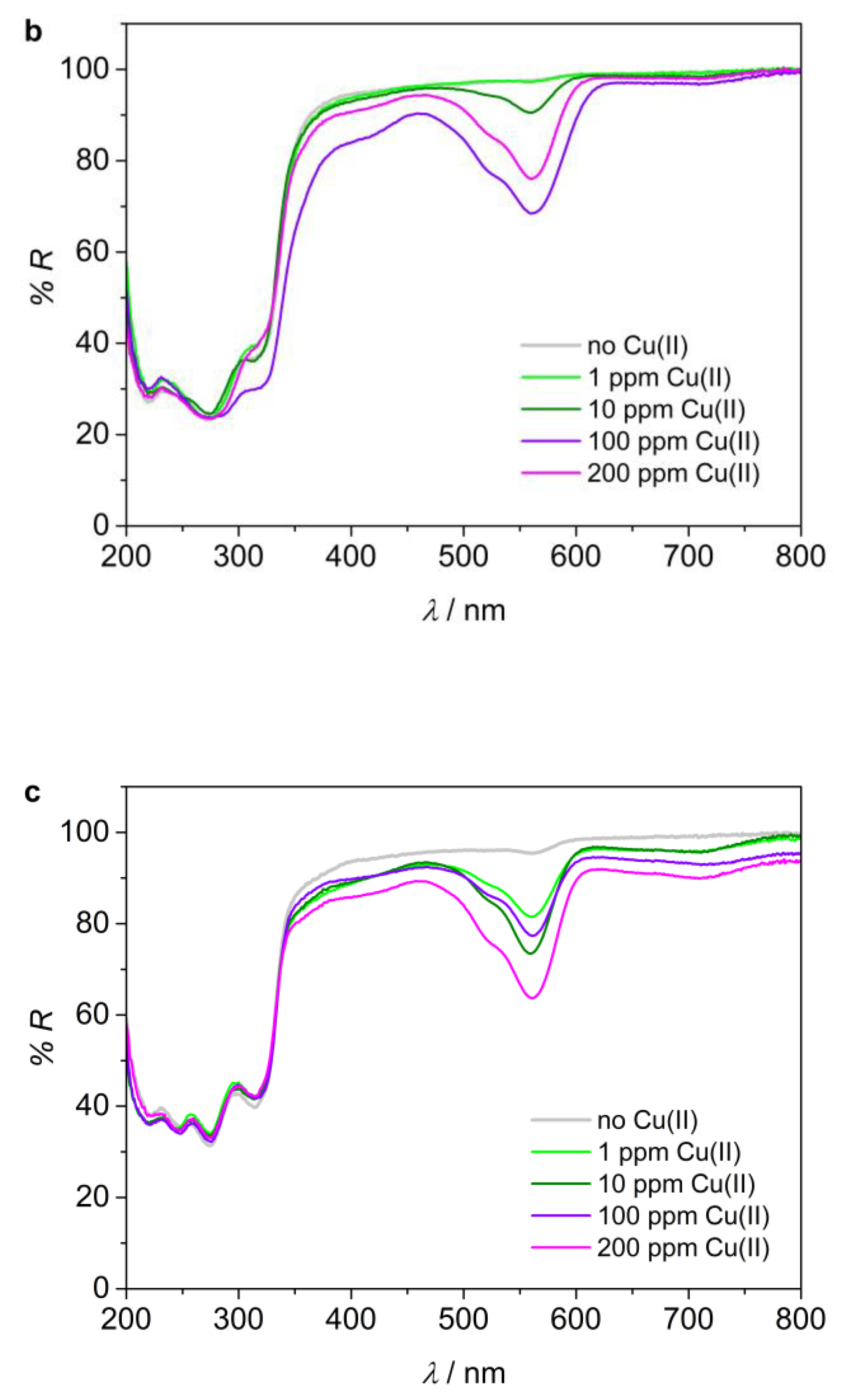 Molecules 25 03751 g007b