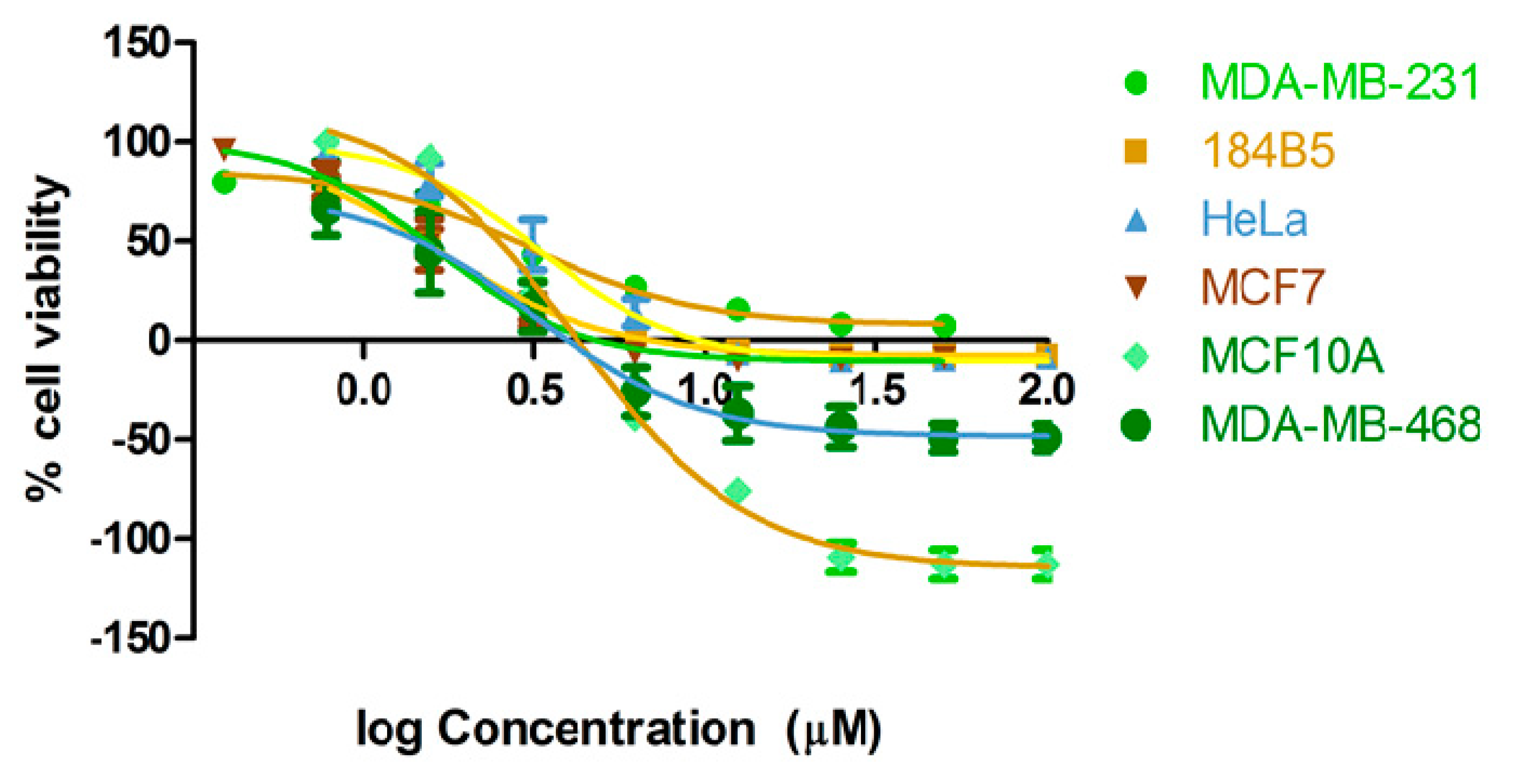 Molecules 25 03755 g002