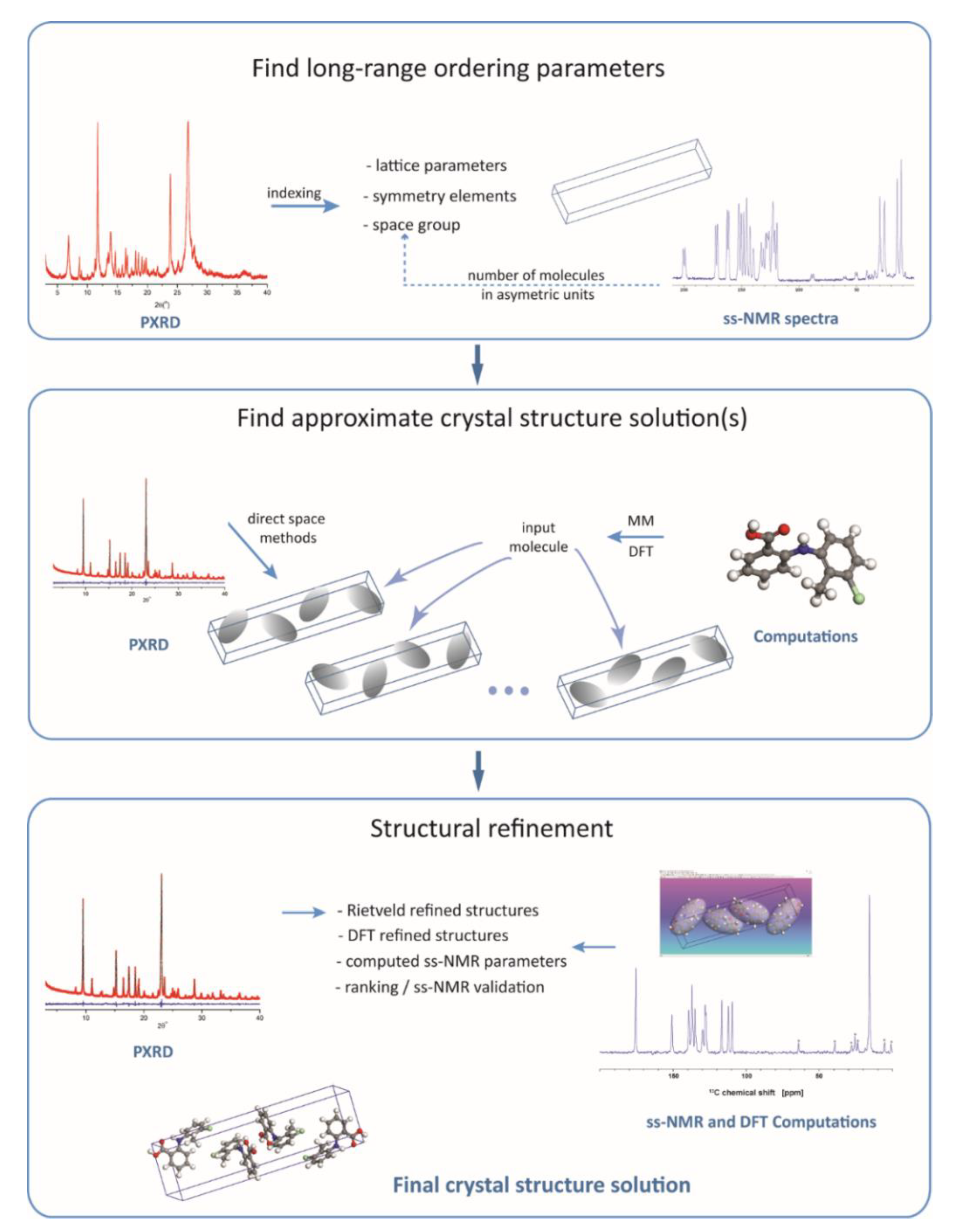 Molecules 25 03757 g001 Molecules 25 03757 g001