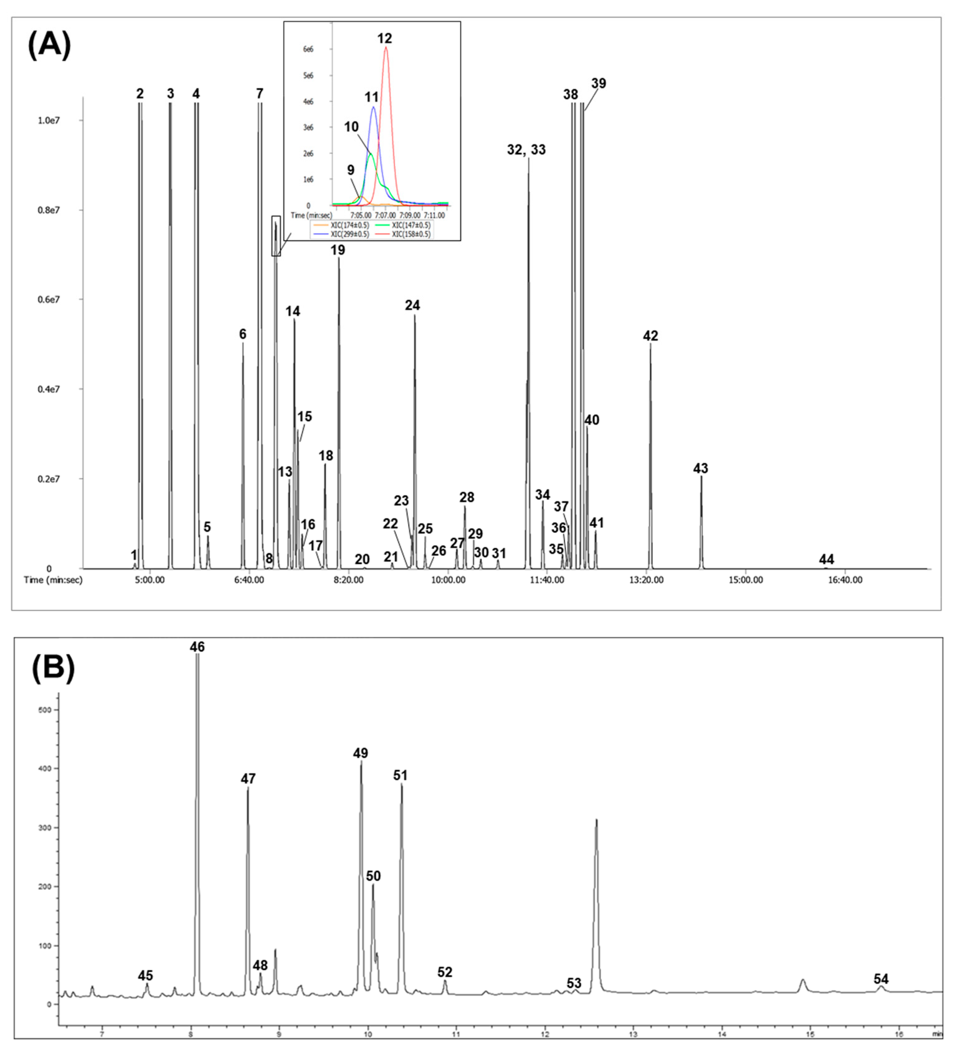Molecules 25 03759 g001