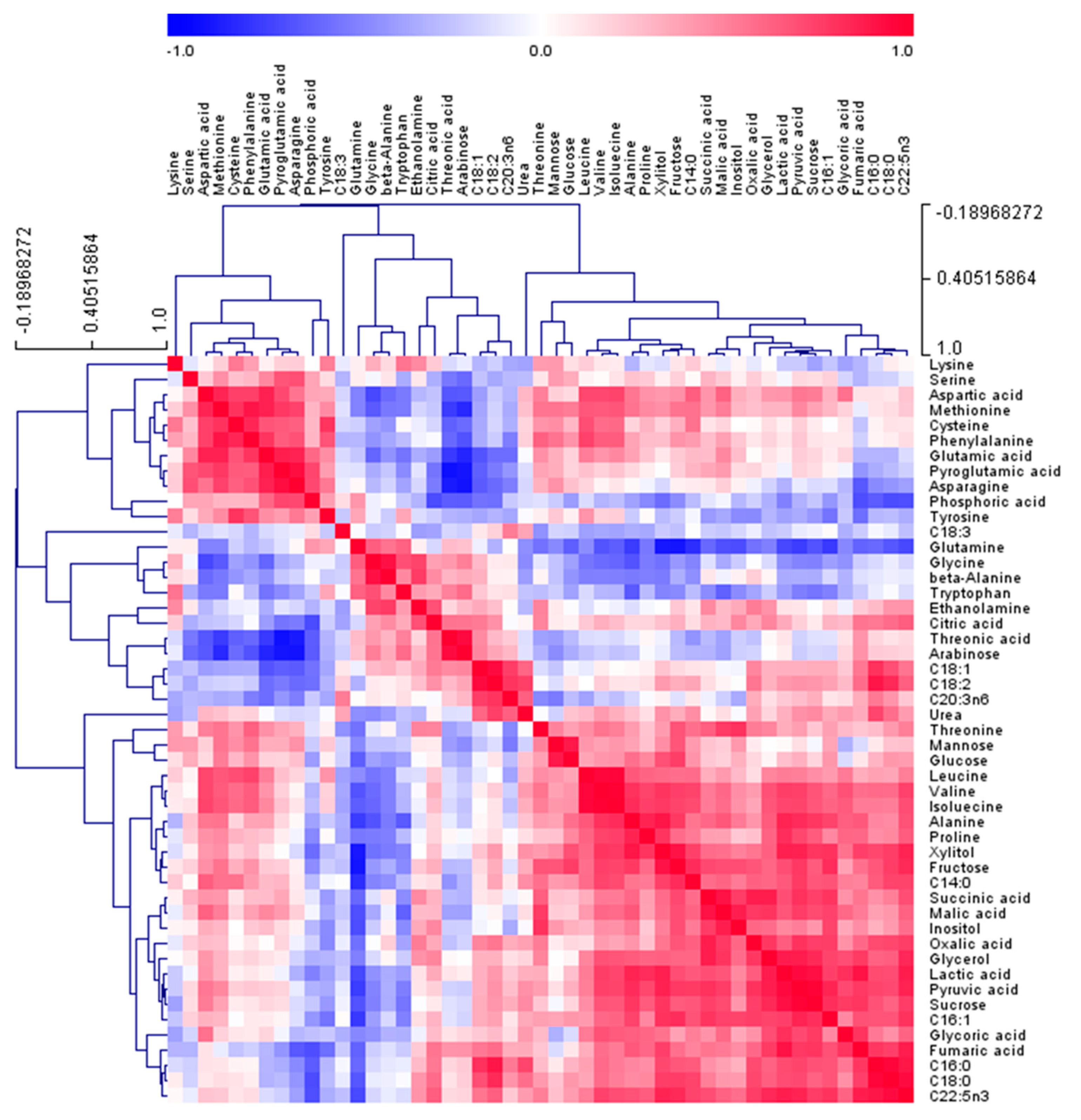 Molecules 25 03759 g007