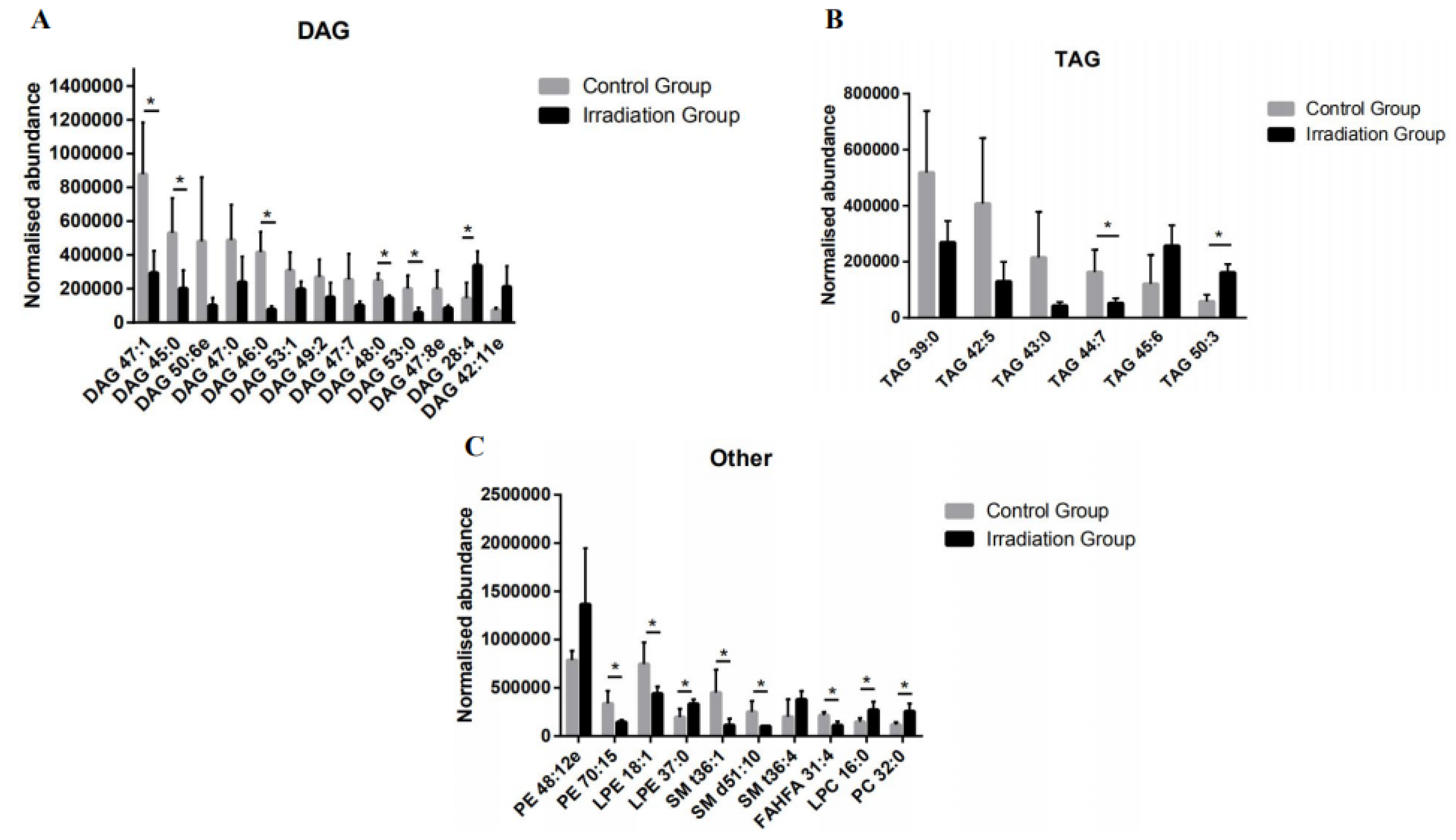Molecules 25 03762 g003