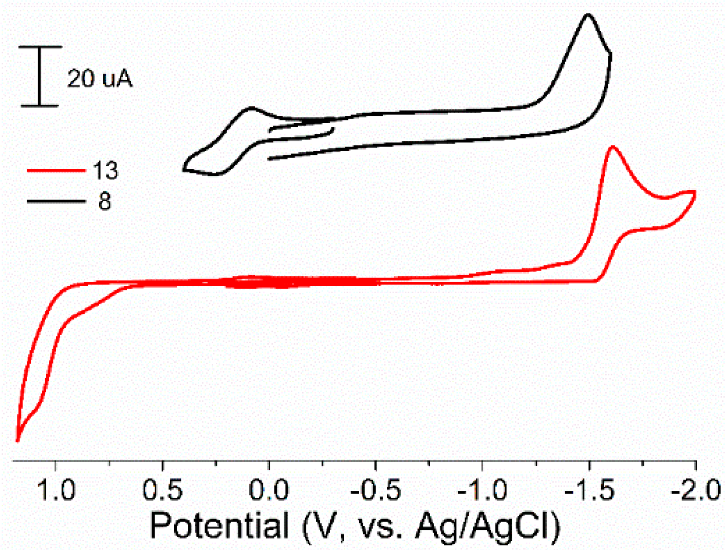 Molecules 25 03775 g003