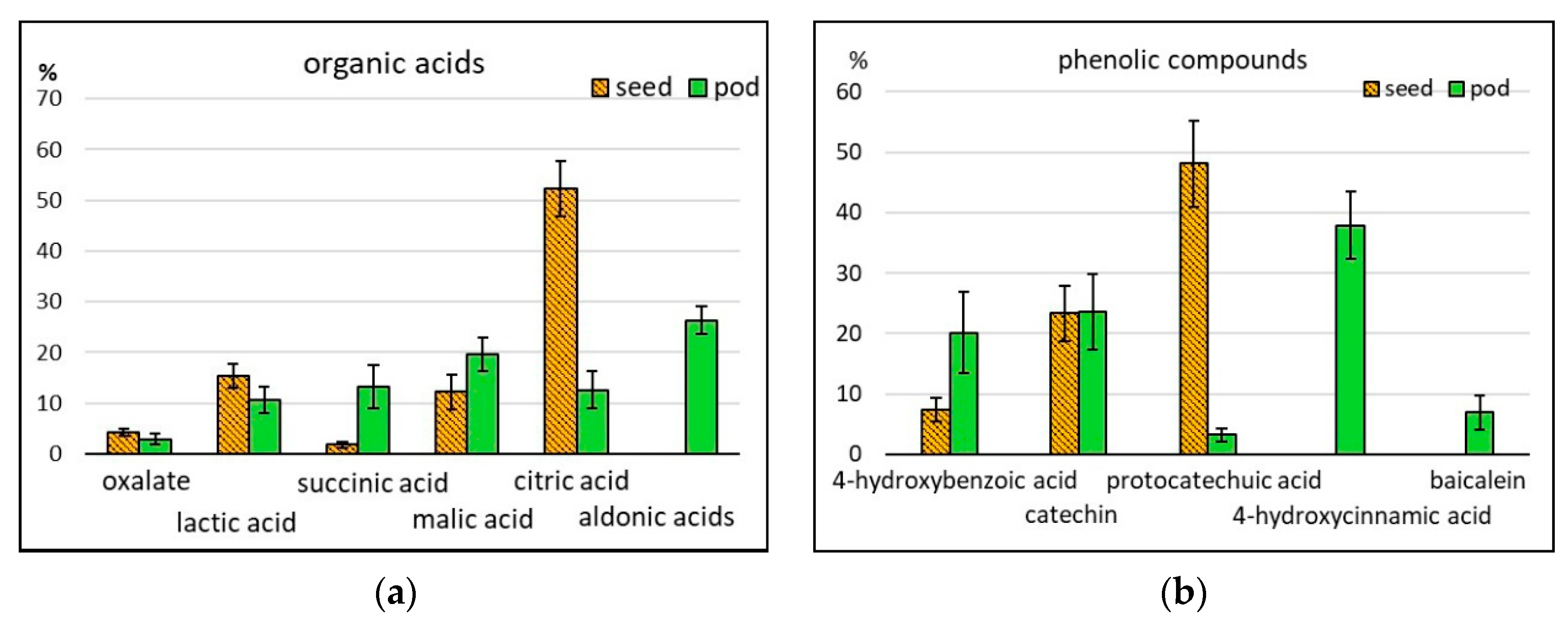 Molecules 25 03778 g005