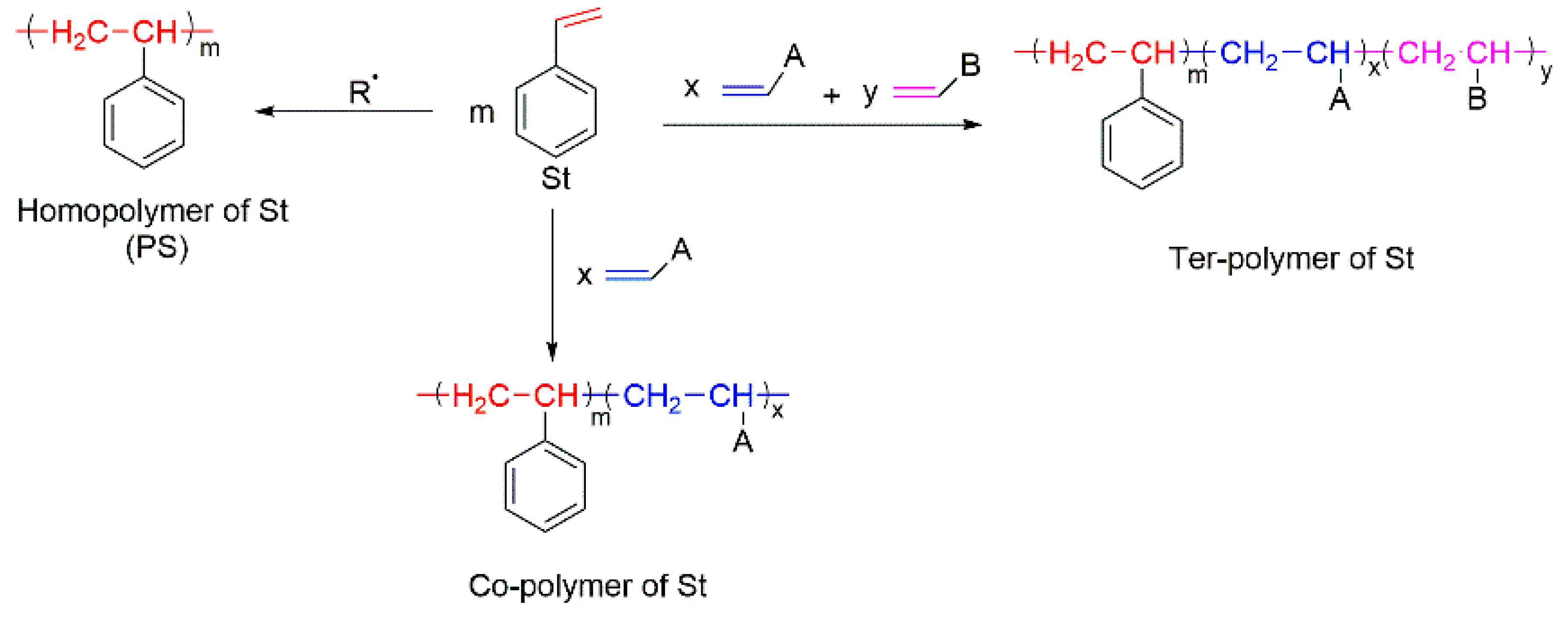 Molecules 25 03779 g001