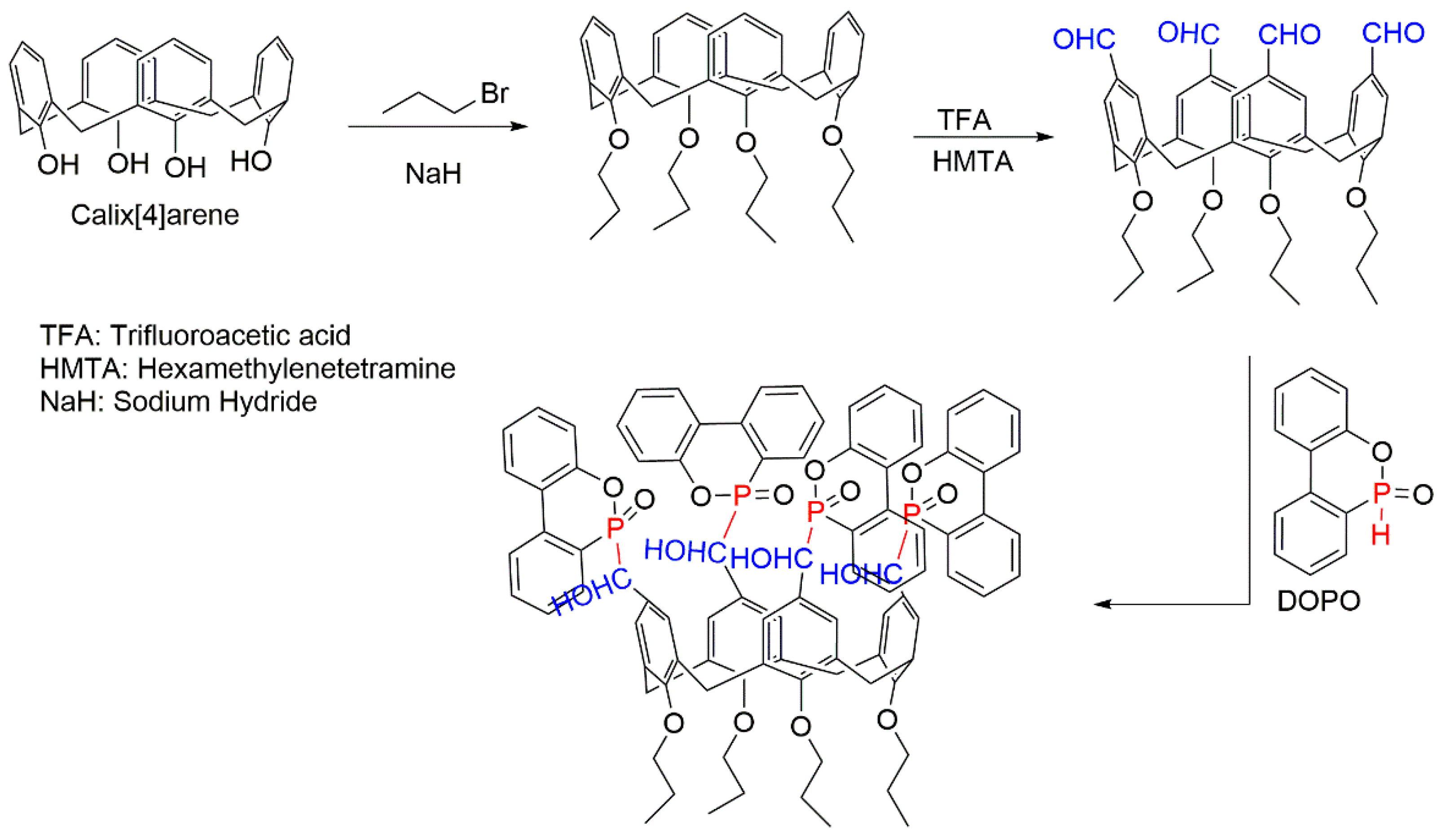 Molecules 25 03779 g006
