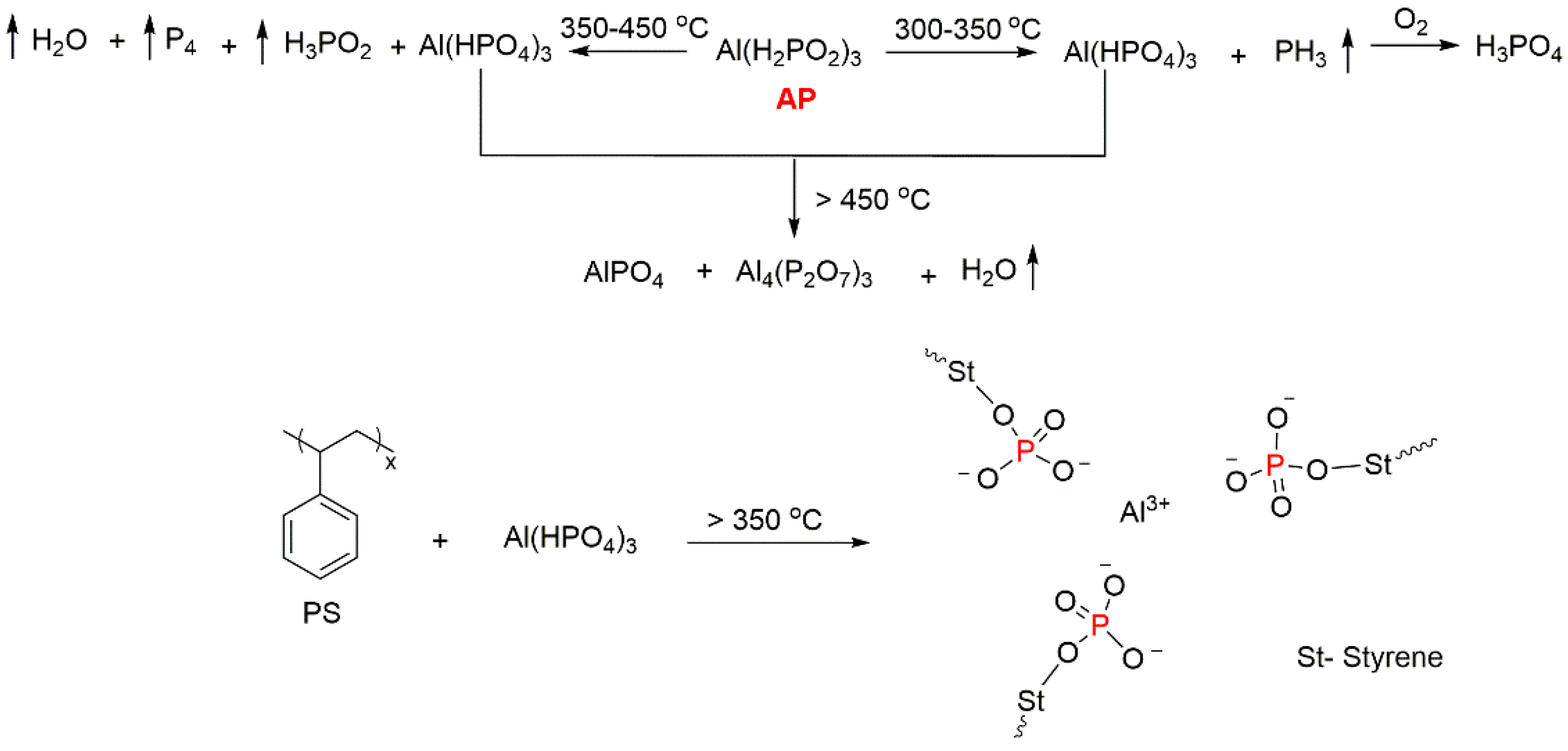 Molecules 25 03779 g007