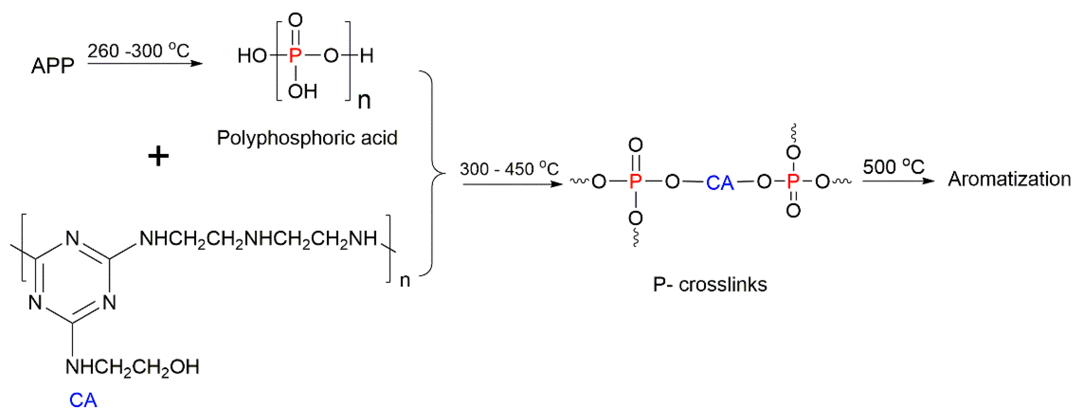 Molecules 25 03779 g010