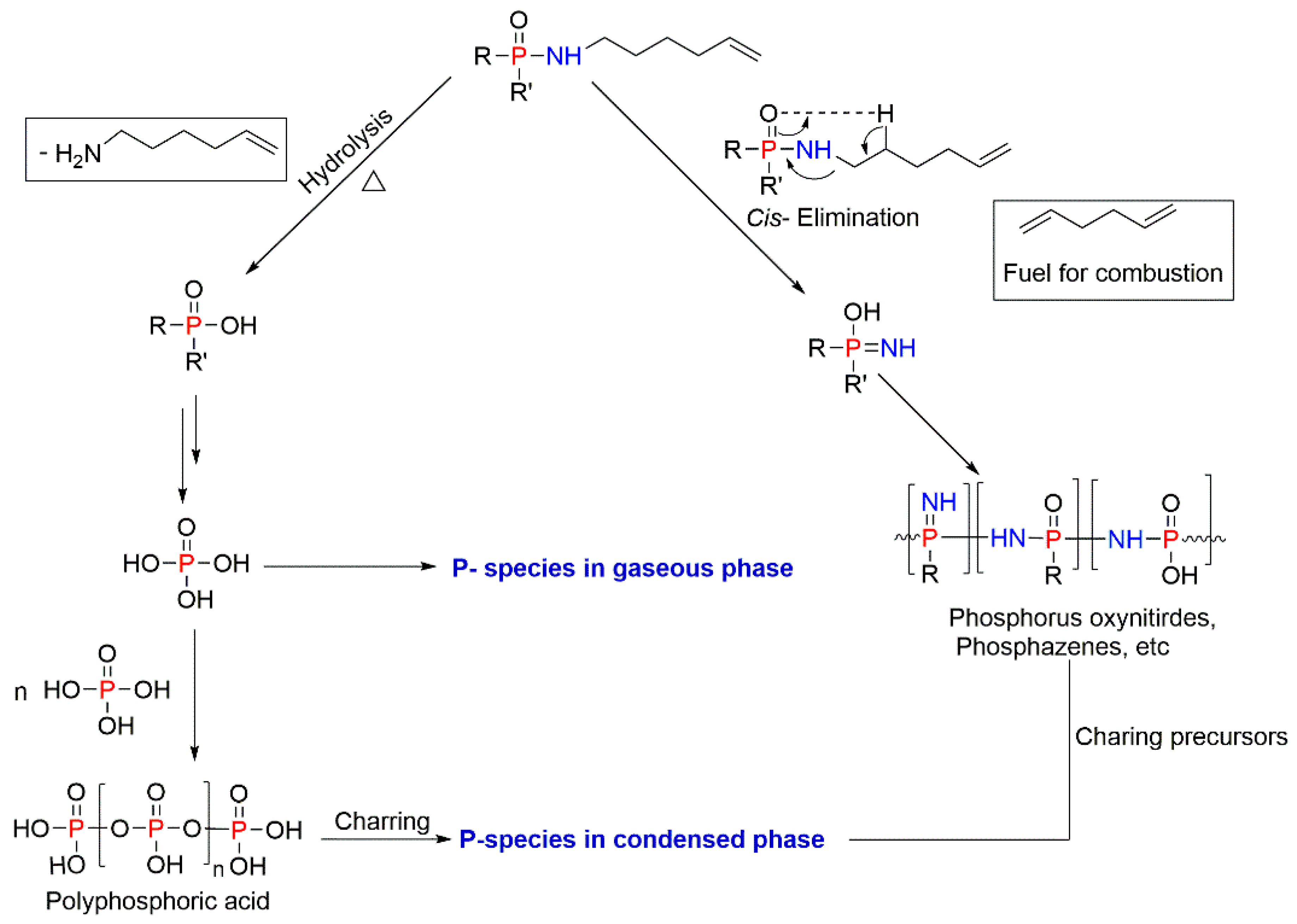 Molecules 25 03779 g023