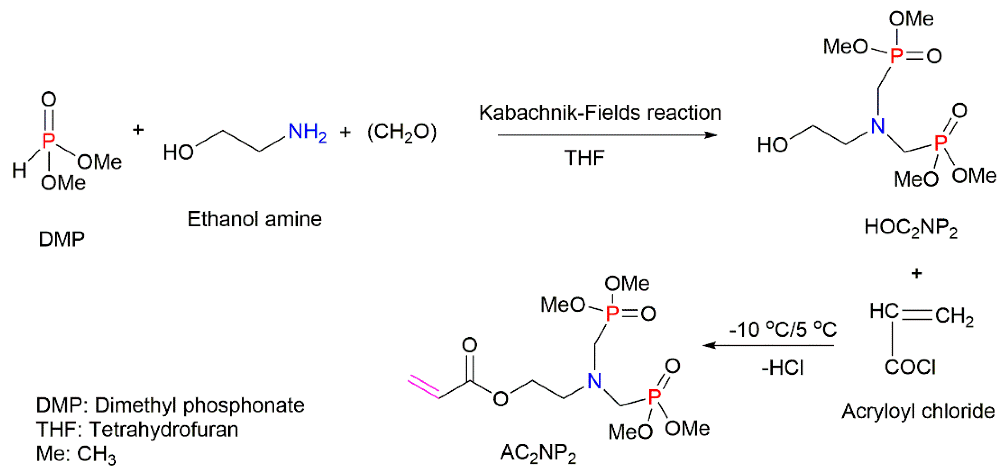 Molecules 25 03779 g025