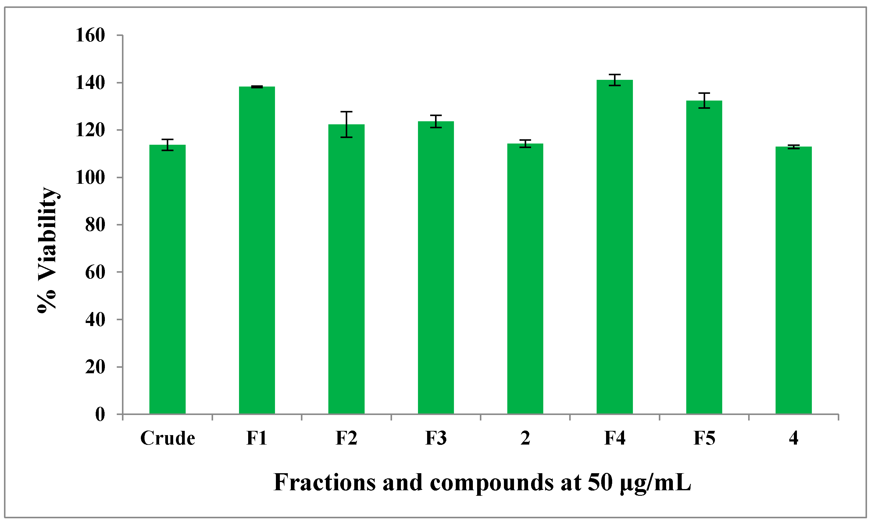 Molecules 25 03781 g003