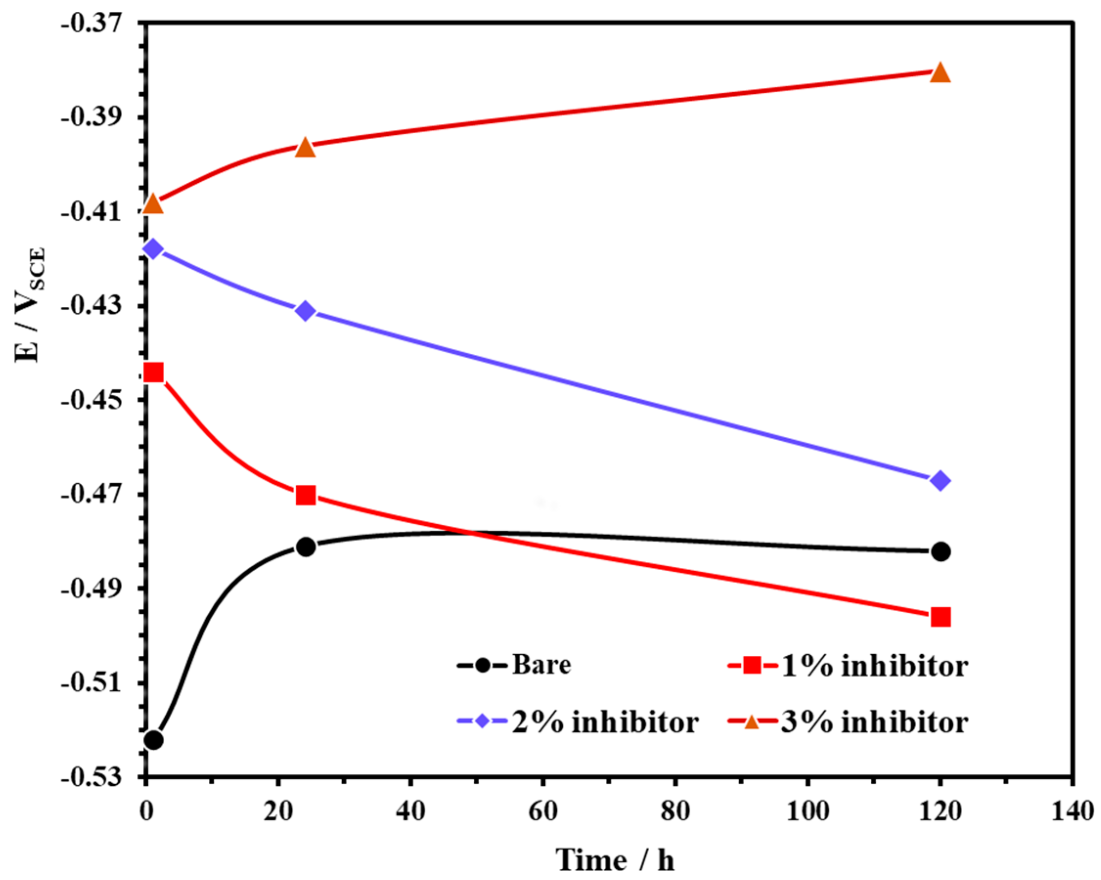 Molecules 25 03785 g003