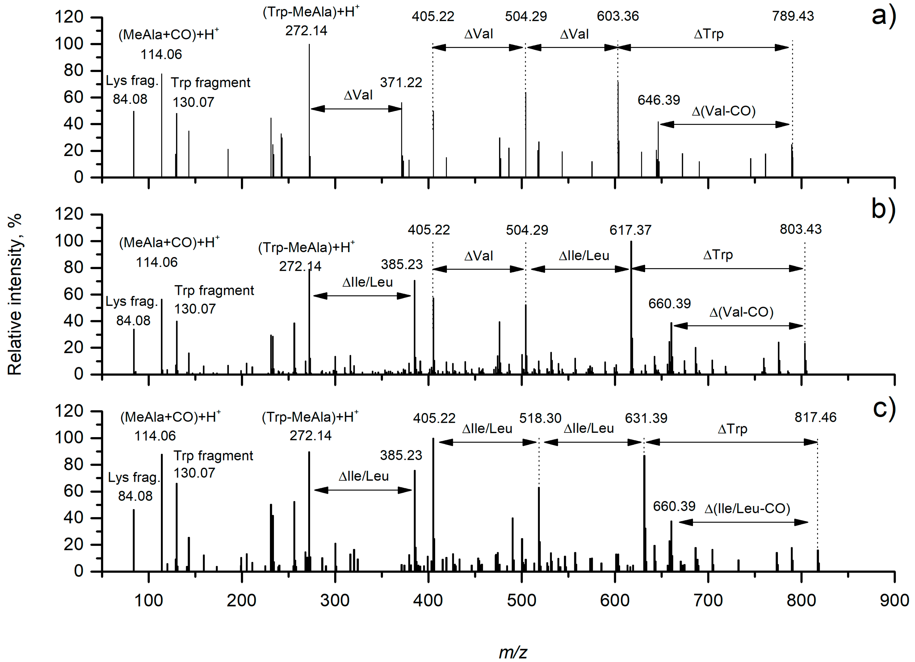Molecules 25 03786 g003