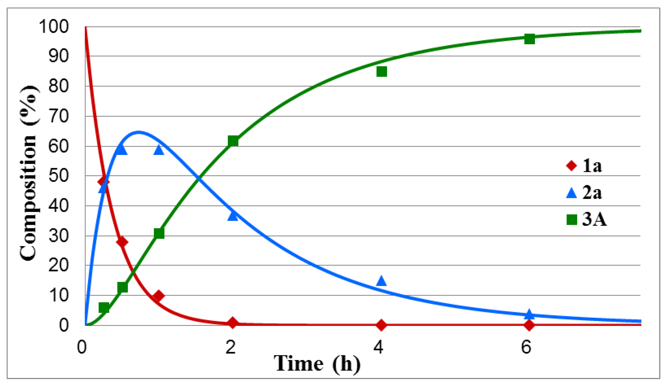 Molecules 25 03793 g001 Molecules 25 03793 g001