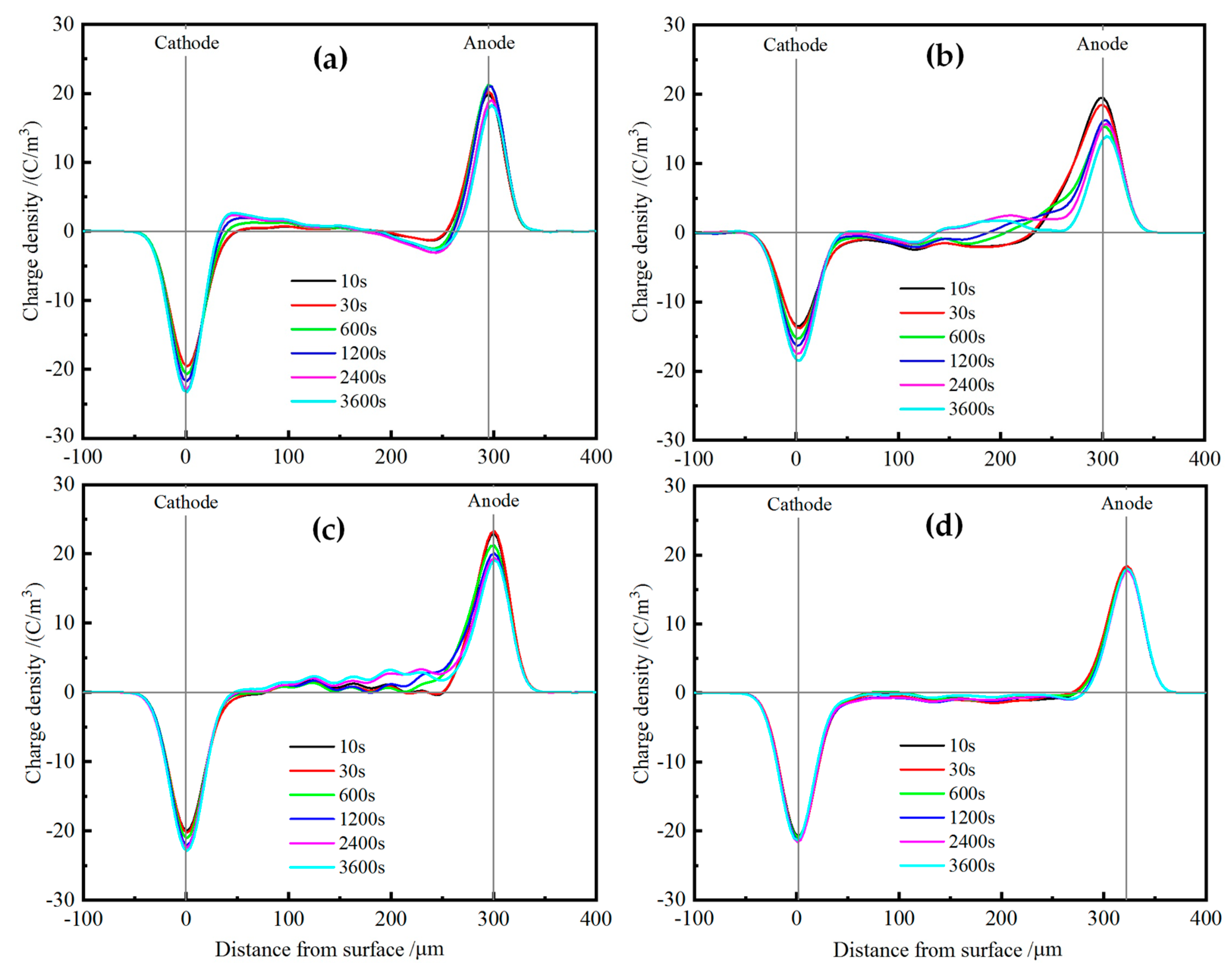 Molecules 25 03794 g008