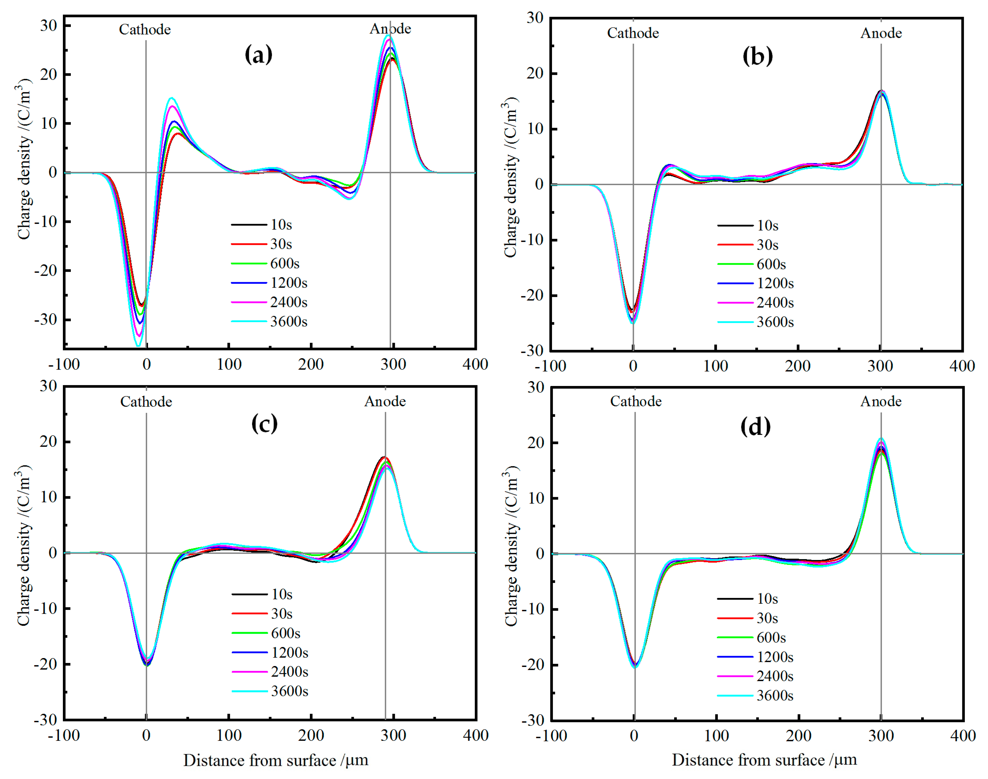Molecules 25 03794 g009