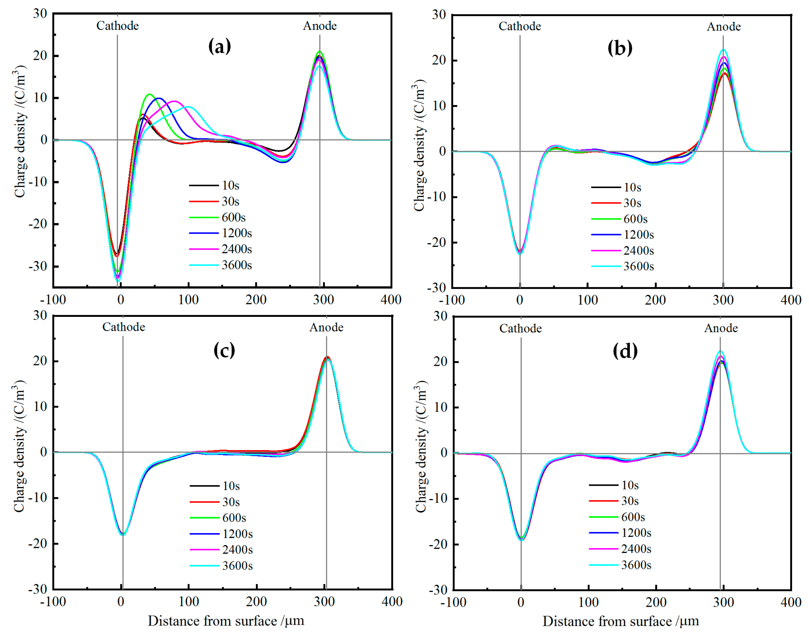Molecules 25 03794 g010
